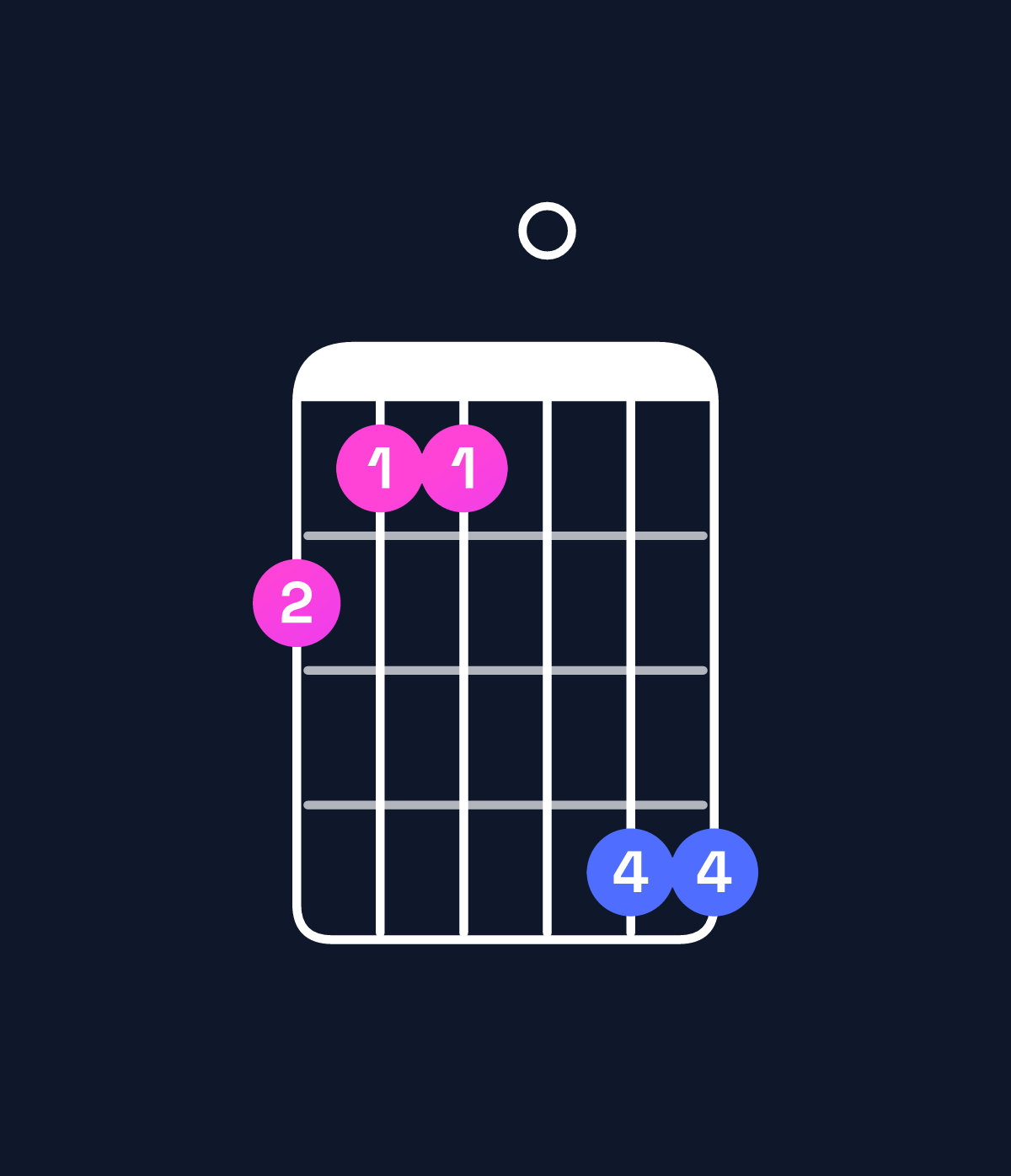 Chord chart for How to play G♯ minor major 7th add 11 / B (1st inversion) chord on guitar — Shape 766099 | Guitar Wiz