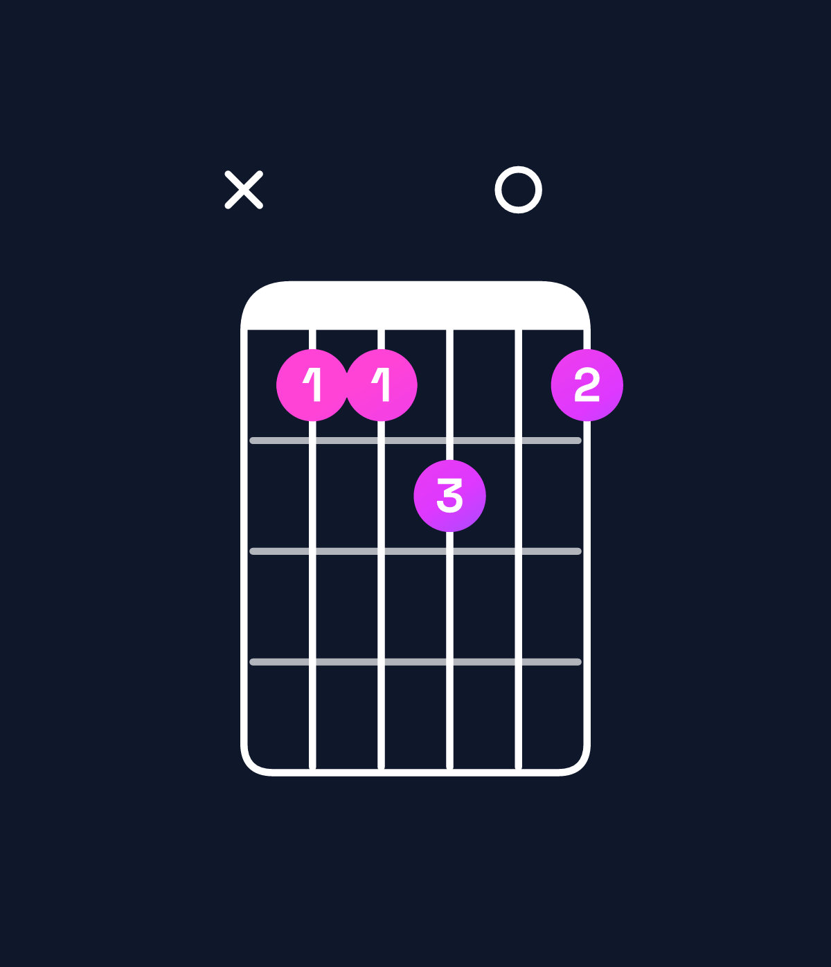 Chord chart for How to play G♯ minor major 7th add 11 chord on guitar — Shape xbbc0b | Guitar Wiz