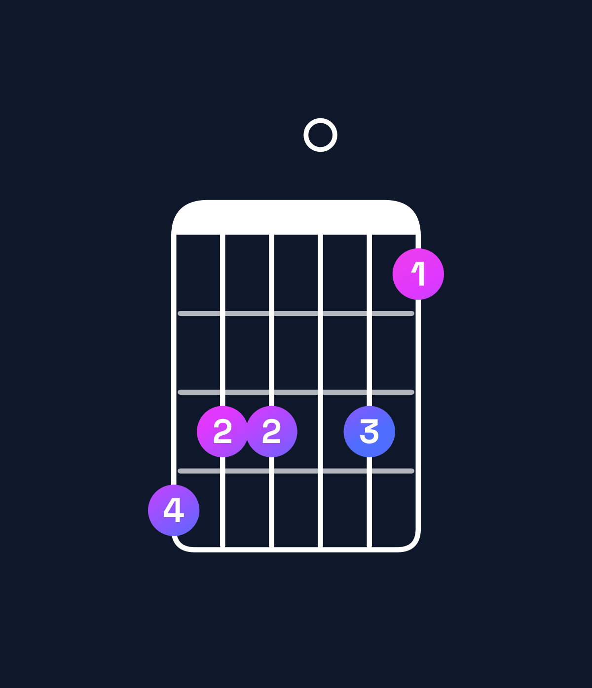 Chord chart for How to play G♯ minor major 7th add 13 / B (1st inversion) chord on guitar — Shape 766064 | Guitar Wiz