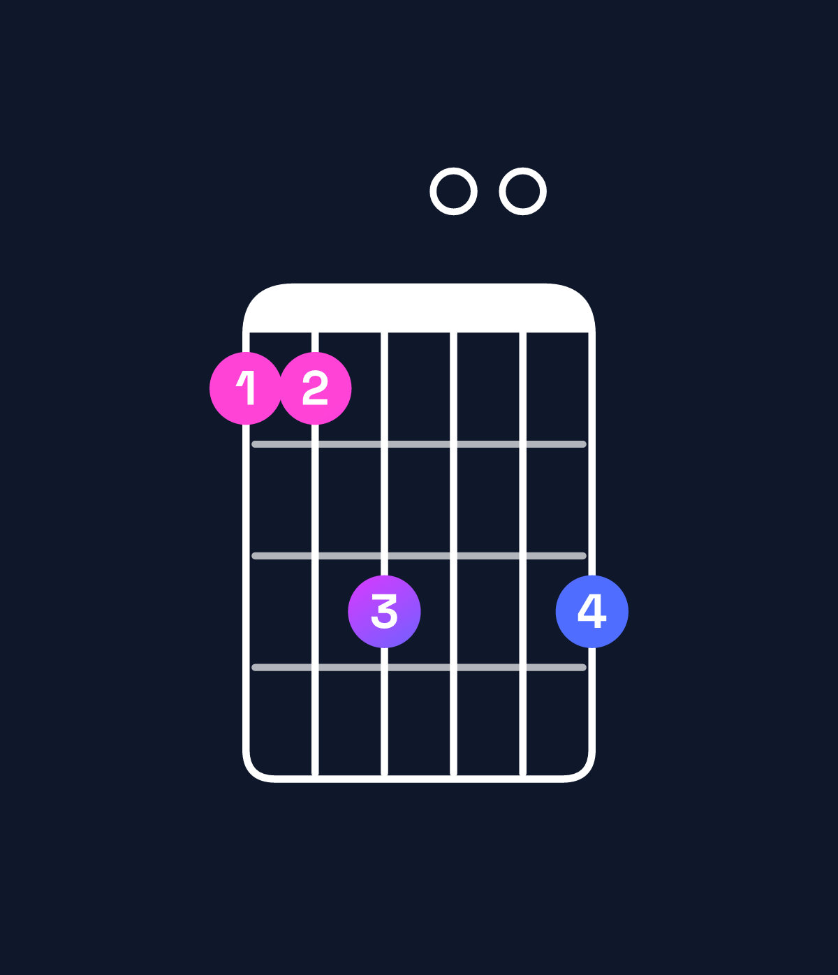 Chord chart for How to play G♯ minor major 7th add 13 / D♯ (2nd inversion) chord on guitar — Shape bbd00d | Guitar Wiz