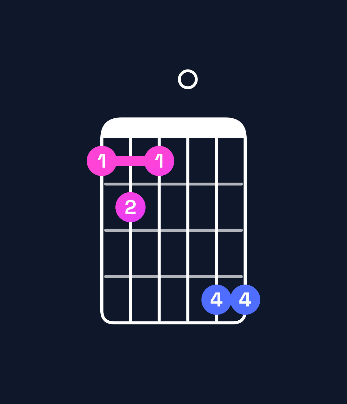 Chord chart for How to play G♯ minor major 7th add 13 / E♯ (4th inversion) chord on guitar — Shape 121044 | Guitar Wiz