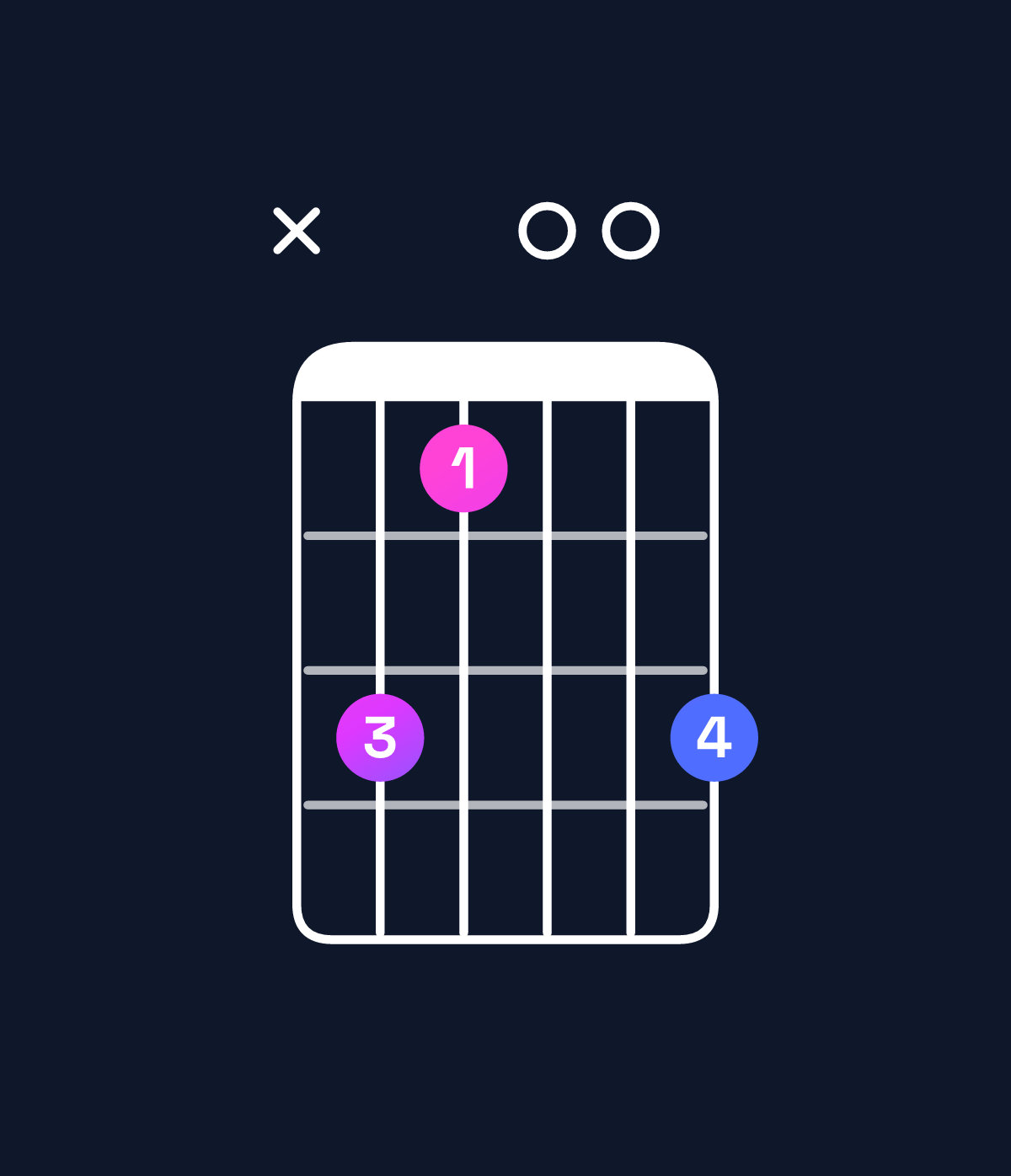 Chord chart for How to play G♯ minor major 7th chord on guitar — Shape xb900b | Guitar Wiz