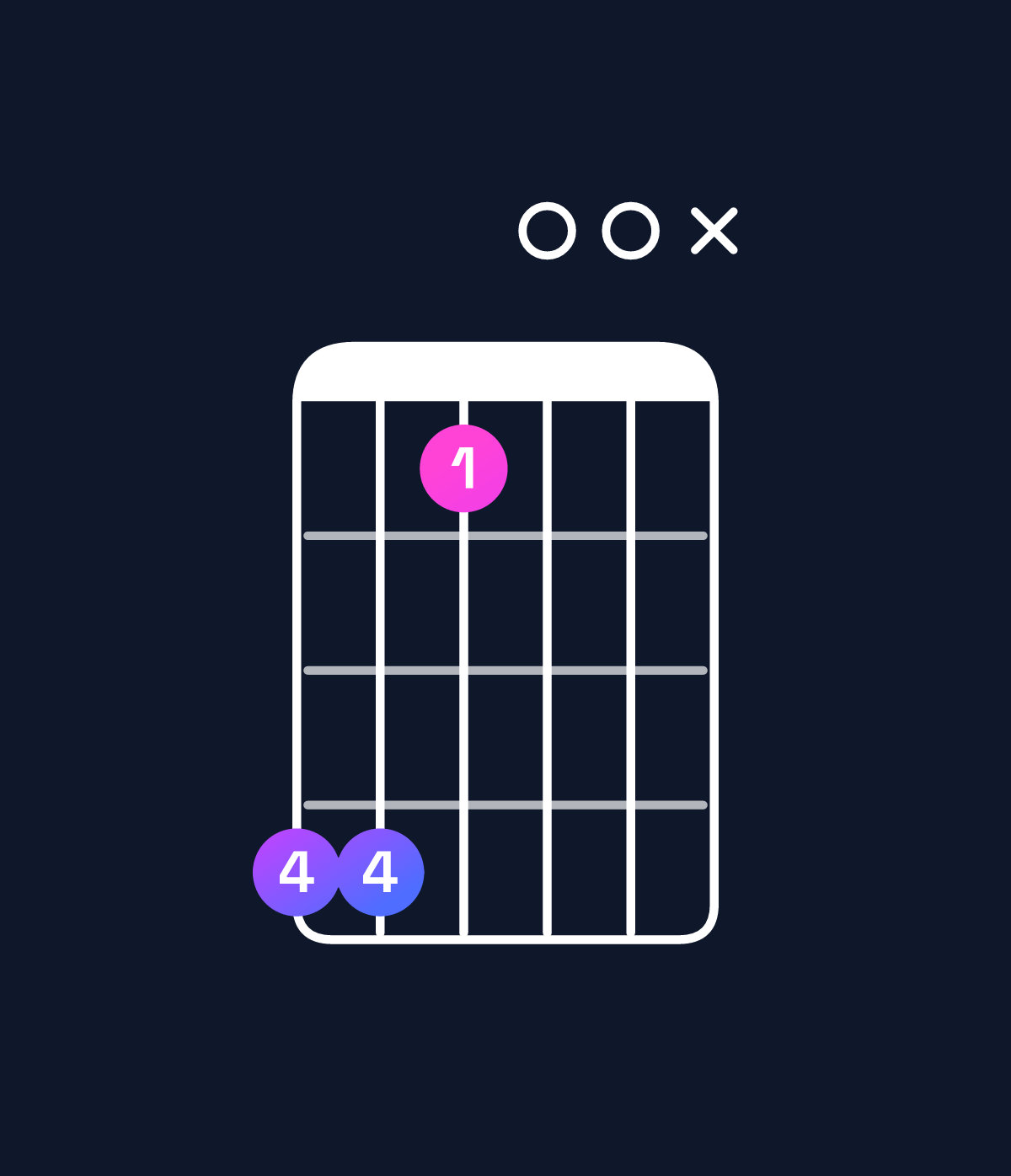 Chord chart for How to play G♯ minor major 9 / D♯ (2nd inversion) chord on guitar — Shape bb800x | Guitar Wiz