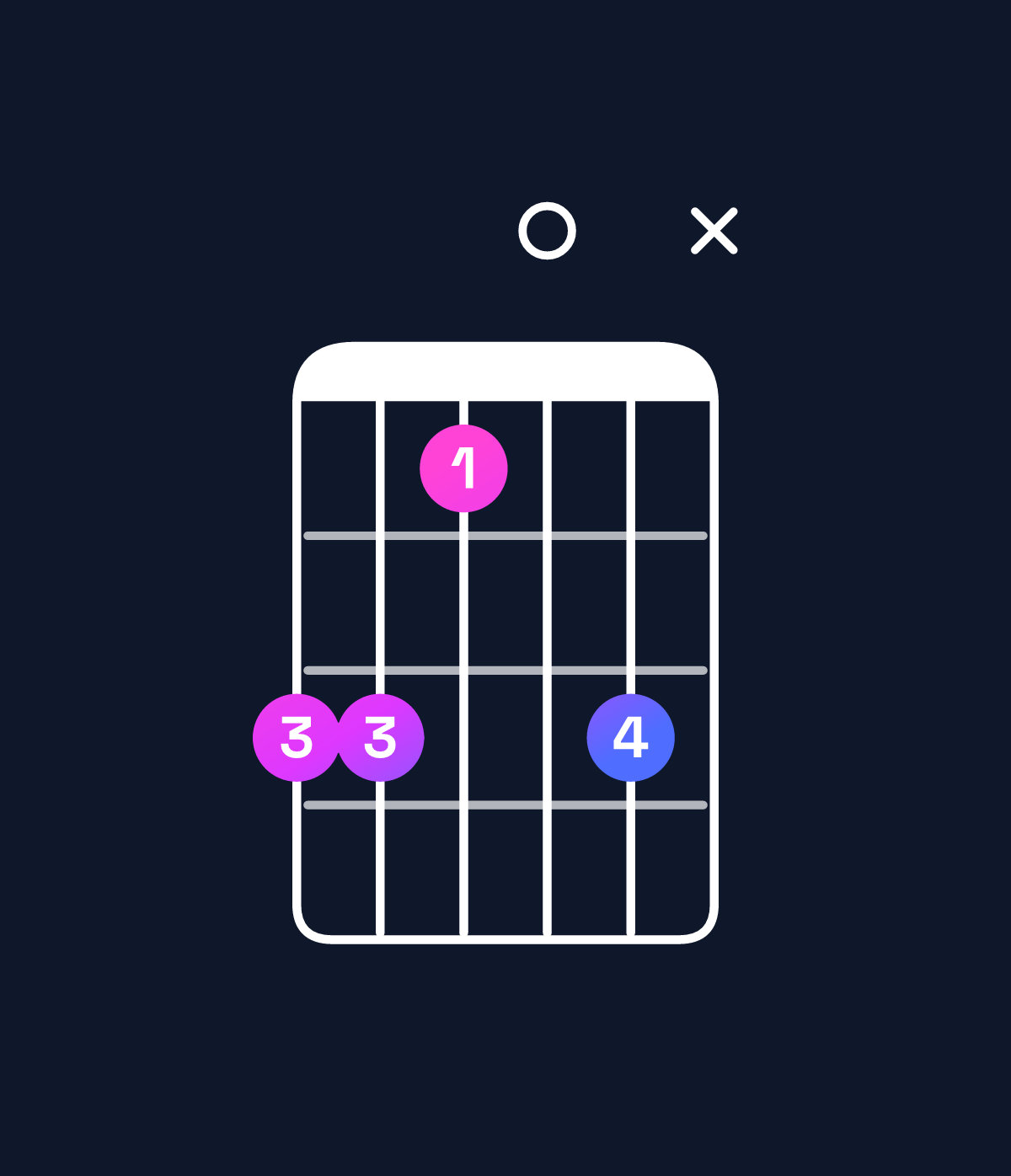Chord chart for How to play G♯ minor major 9 / D♯ (2nd inversion) chord on guitar — Shape bb90bx | Guitar Wiz