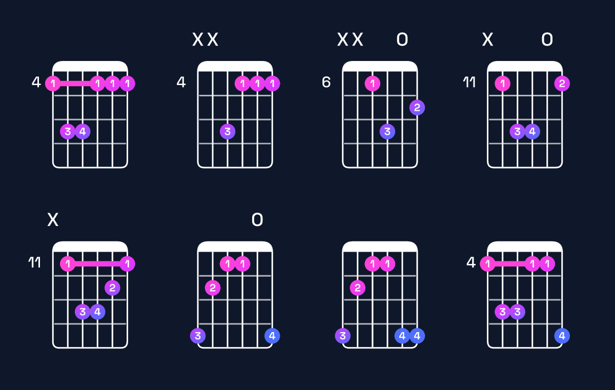 Chord chart for G♯ minor Guitar Chord: Notes, Intervals, Inversions & Shapes | Guitar Wiz