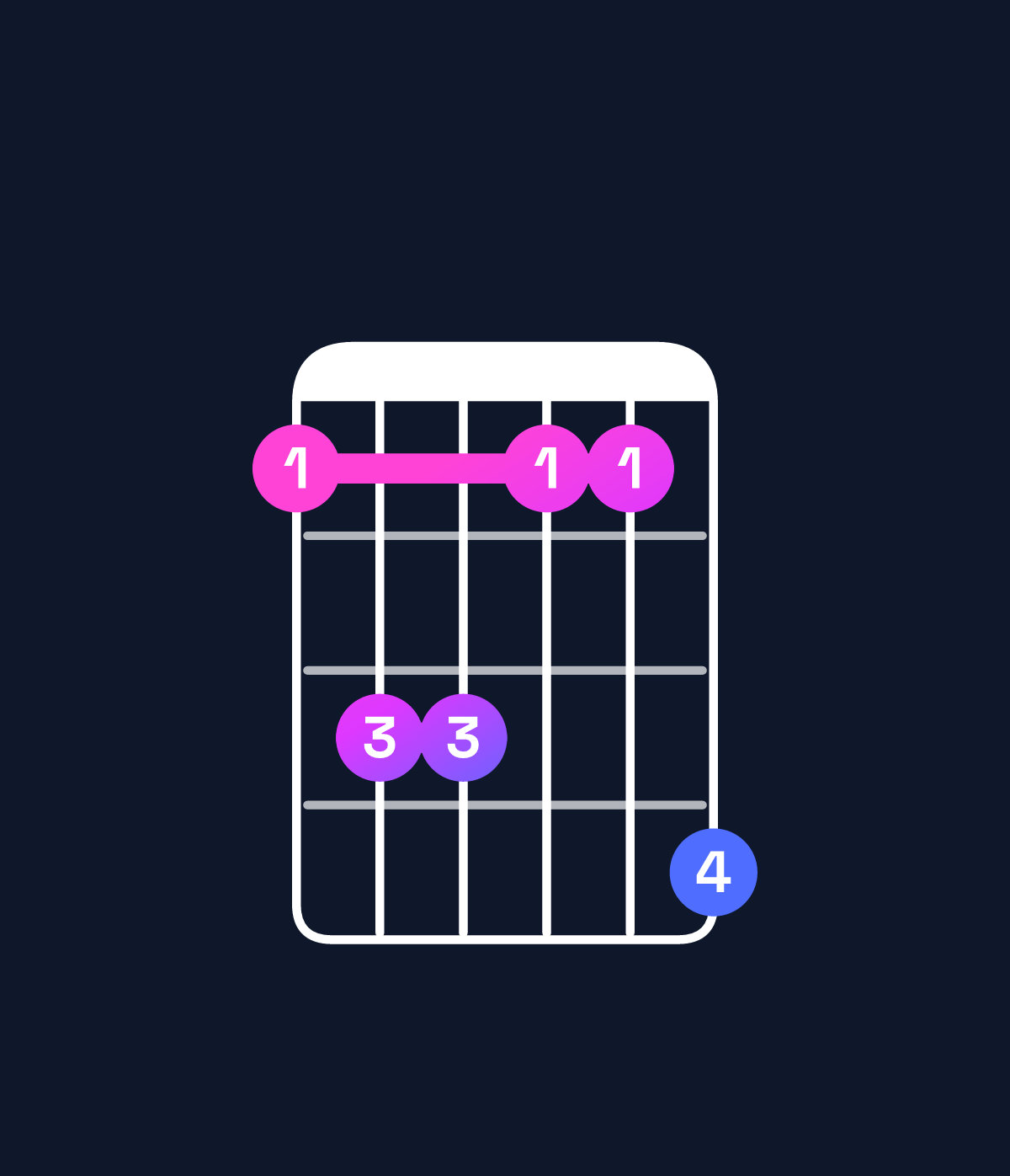 Chord chart for How to play G♯ minor chord on guitar — Shape 466447 | Guitar Wiz