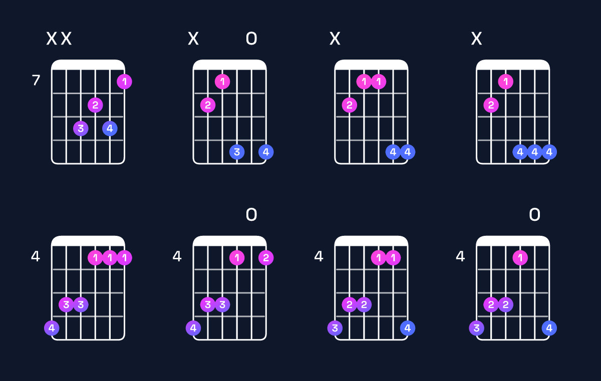 Chord chart for G♯ minor / B (1st inversion) Guitar Chord: Notes, Shapes & Bass Note | Guitar Wiz