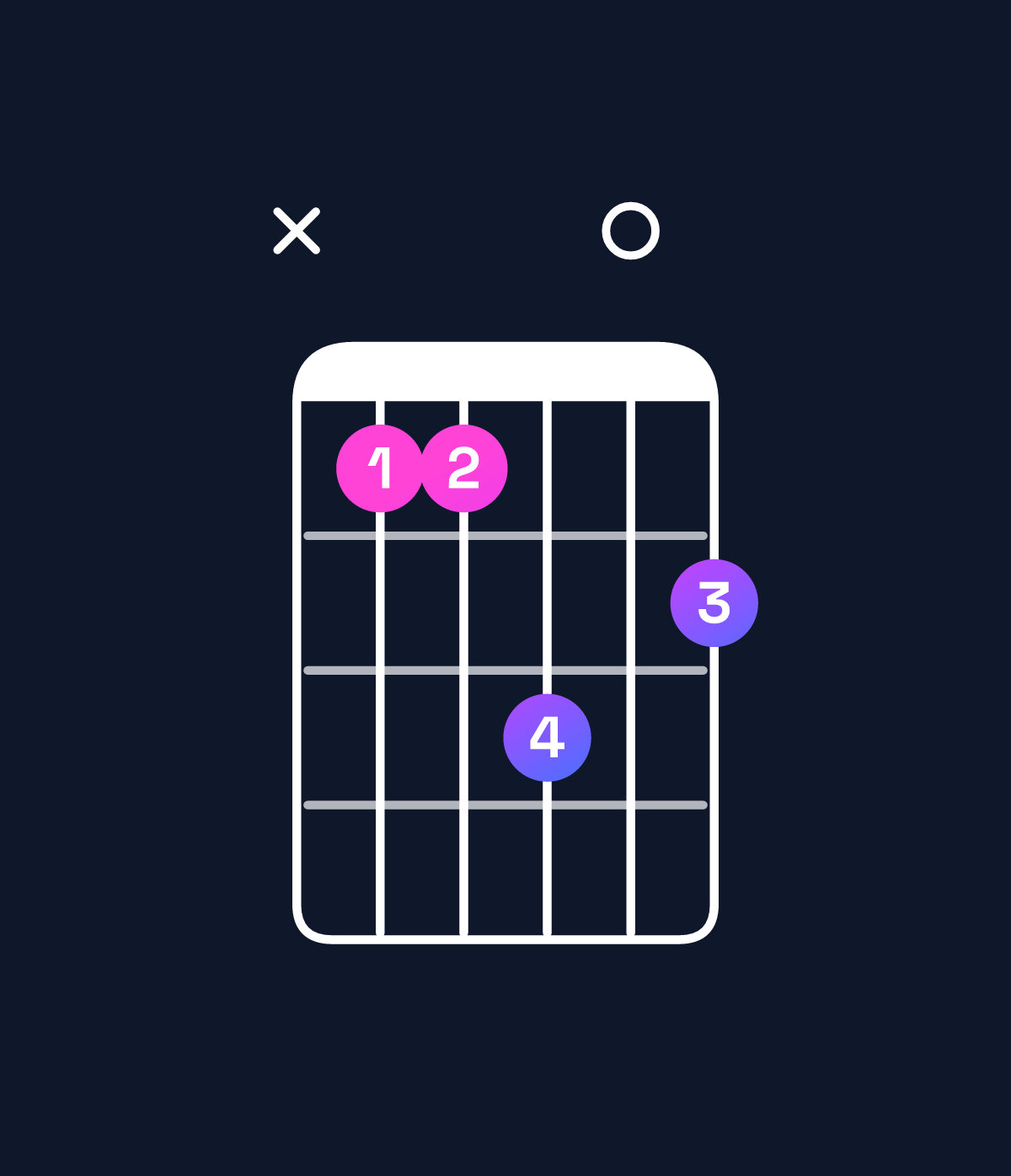 Chord chart for How to play G♯ minor / D♯ (2nd inversion) chord on guitar — Shape x66807 | Guitar Wiz