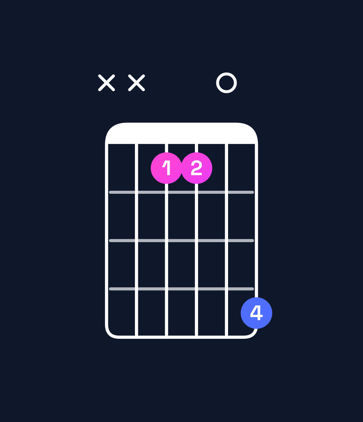 Chord chart for How to play G♯ minor / D♯ (2nd inversion) chord on guitar — Shape xx1104 | Guitar Wiz