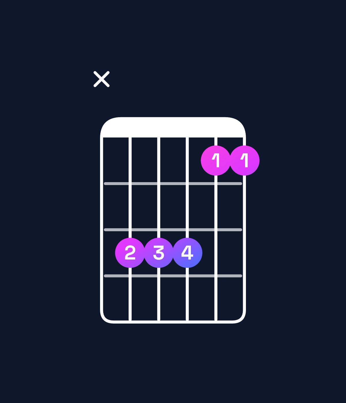 Chord chart for How to play G♯ suspended 2nd / A♯ (1st inversion) chord on guitar — Shape xdddbb | Guitar Wiz