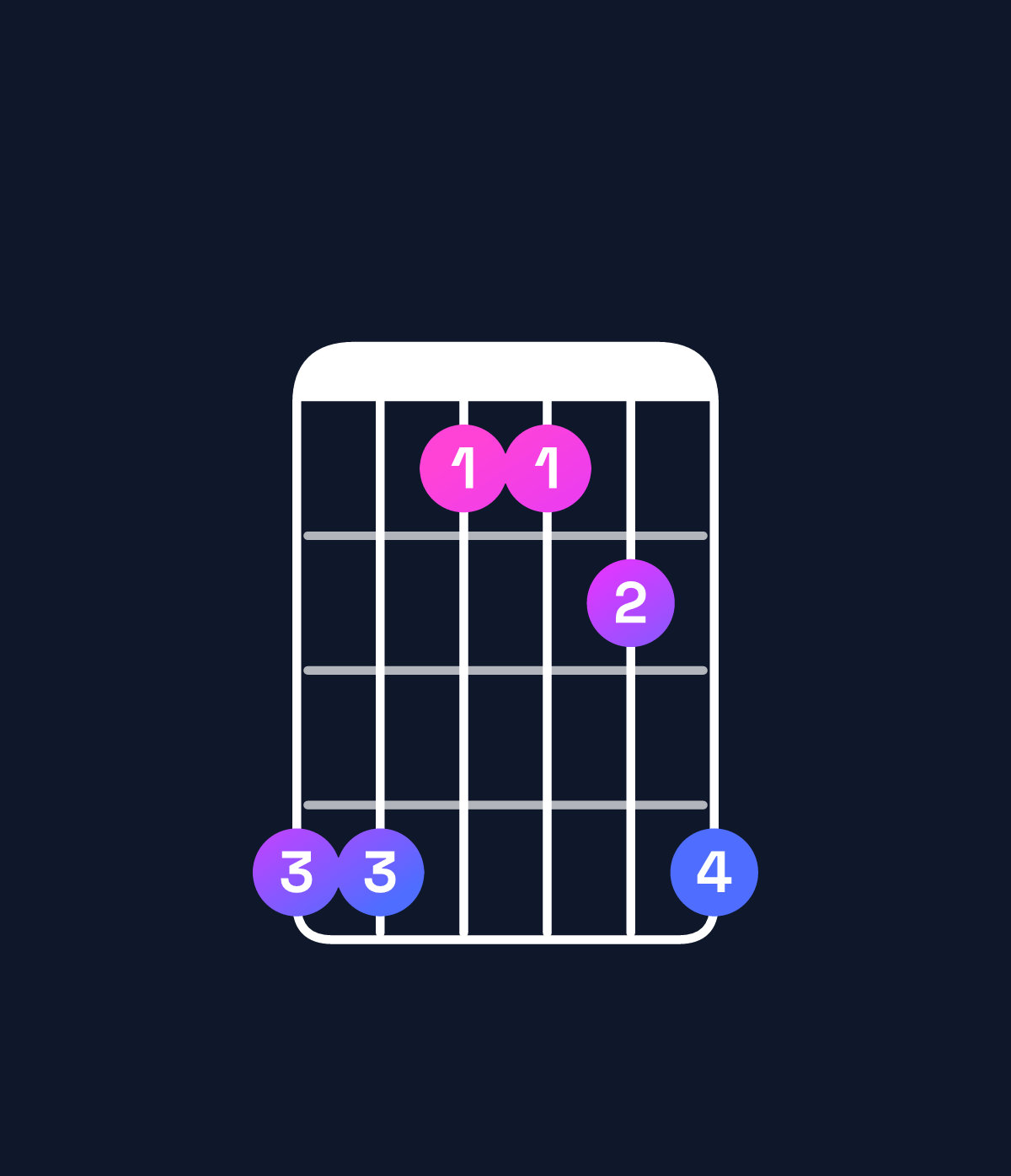 Chord chart for How to play G♯ suspended 4th chord on guitar — Shape 441124 | Guitar Wiz
