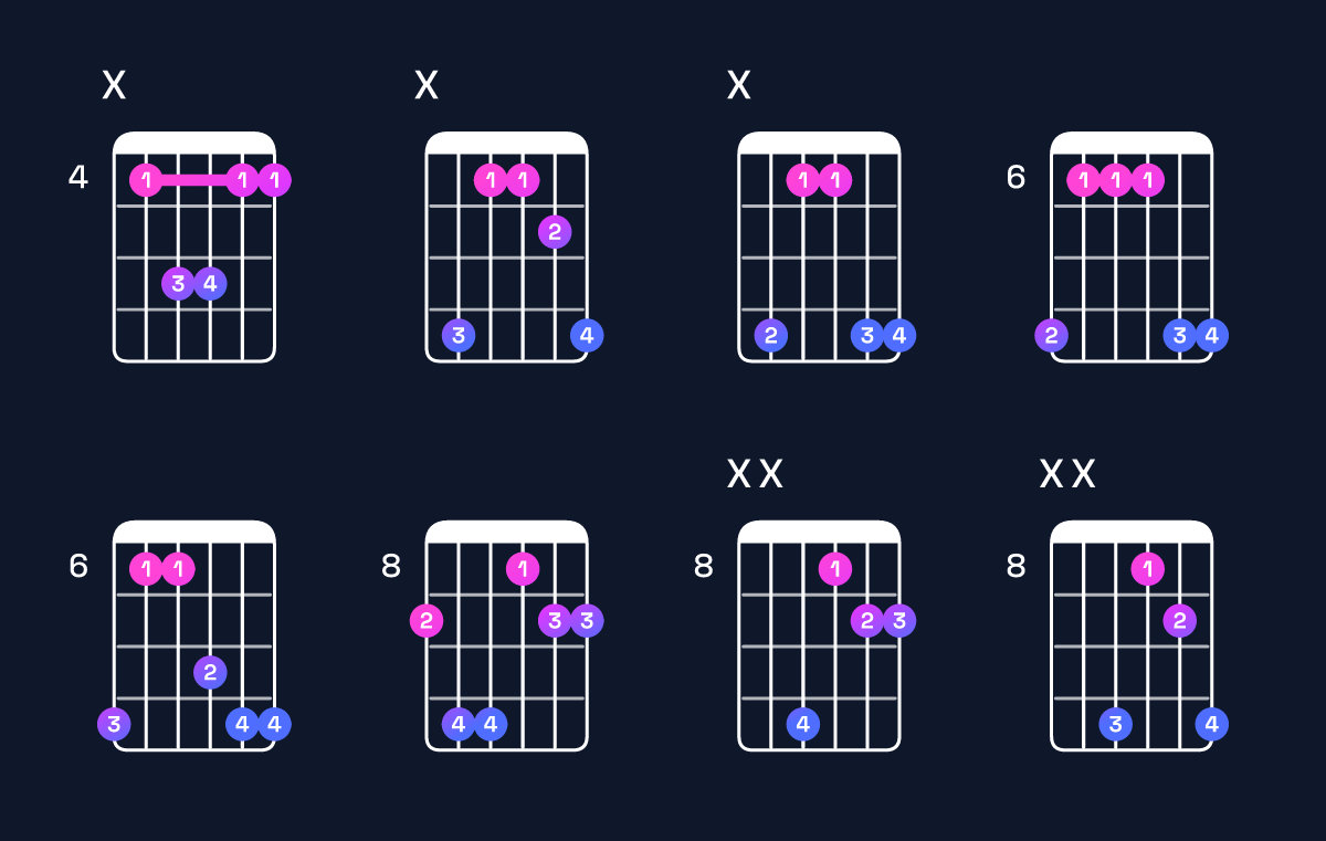 Chord chart for G♯ suspended 4th / C♯ (1st inversion) Guitar Chord: Notes, Shapes & Bass Note | Guitar Wiz