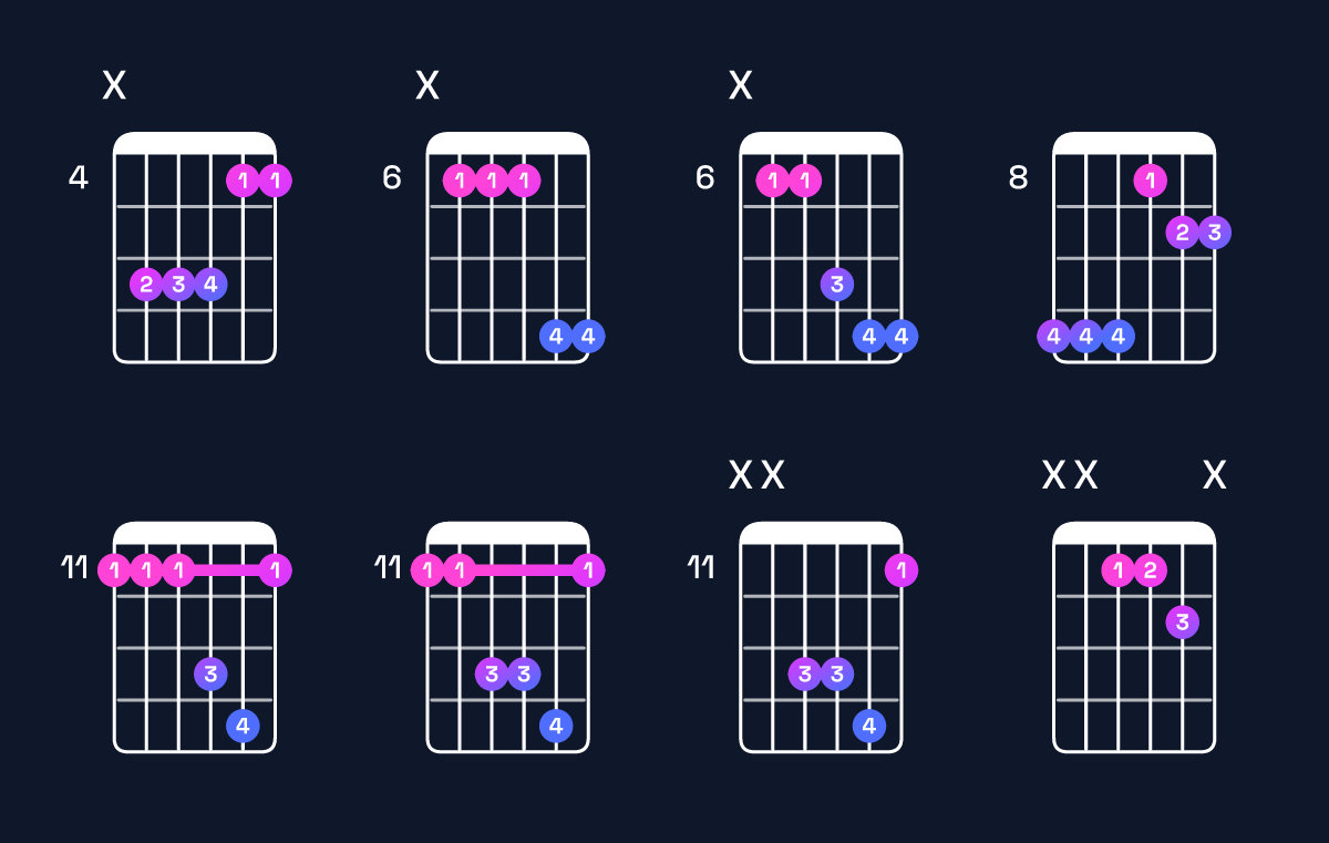 Chord chart for G♯ suspended 4th / D♯ (2nd inversion) Guitar Chord: Notes, Shapes & Bass Note | Guitar Wiz