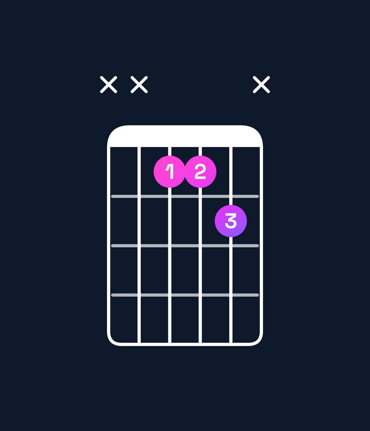 Chord chart for How to play G♯ suspended 4th / D♯ (2nd inversion) chord on guitar — Shape xx112x | Guitar Wiz