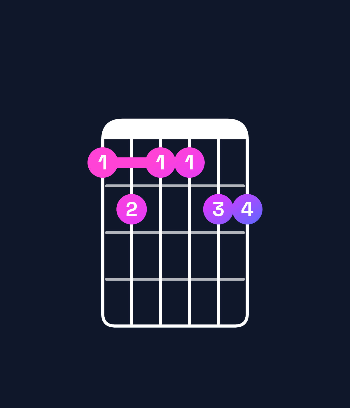Chord chart for How to play G♯11 / B♯ (1st inversion) chord on guitar — Shape 898899 | Guitar Wiz