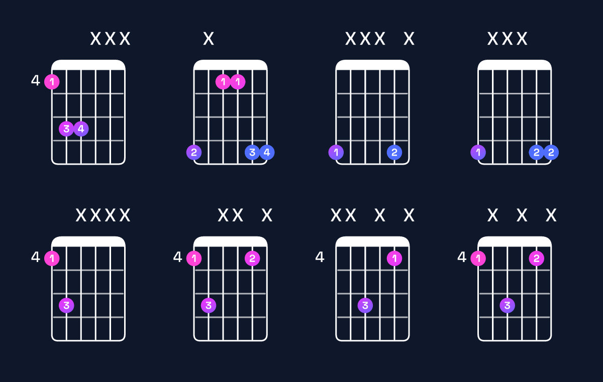 Chord chart for G♯5 Guitar Chord: Notes, Intervals, Inversions & Shapes | Guitar Wiz