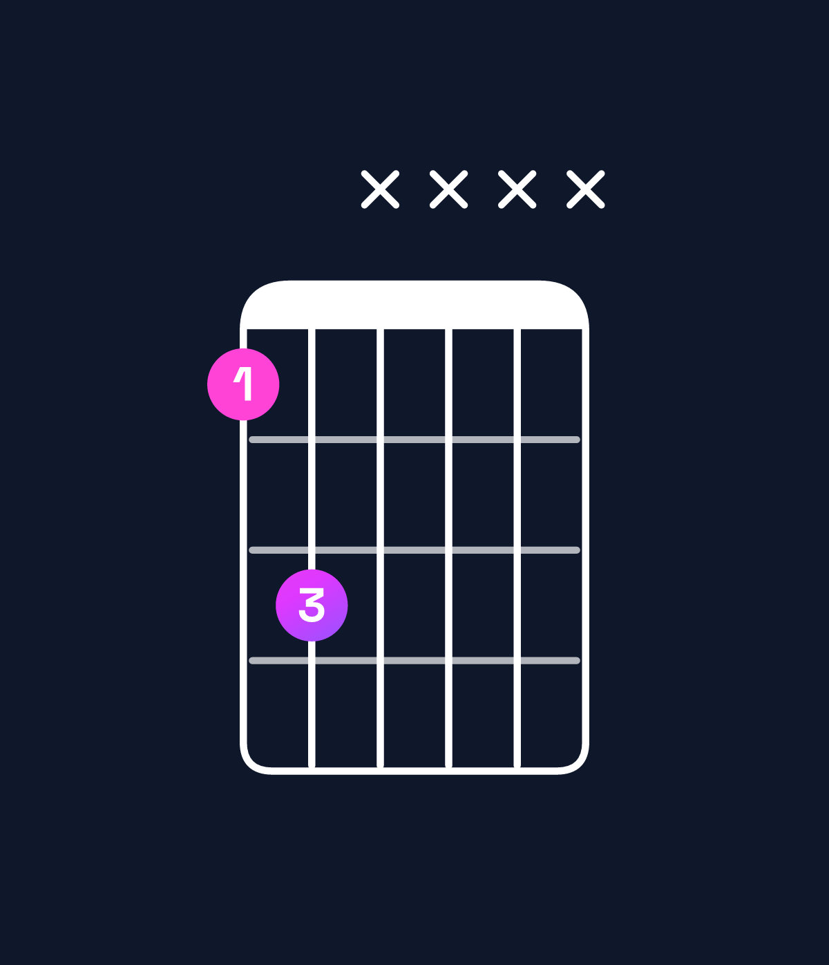 Chord chart for How to play G♯5 chord on guitar — Shape 46xxxx | Guitar Wiz