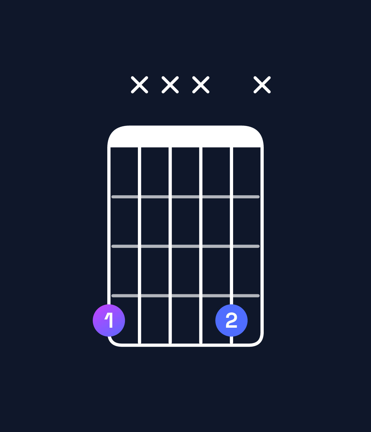 Chord chart for How to play G♯5 chord on guitar — Shape 4xxx4x | Guitar Wiz