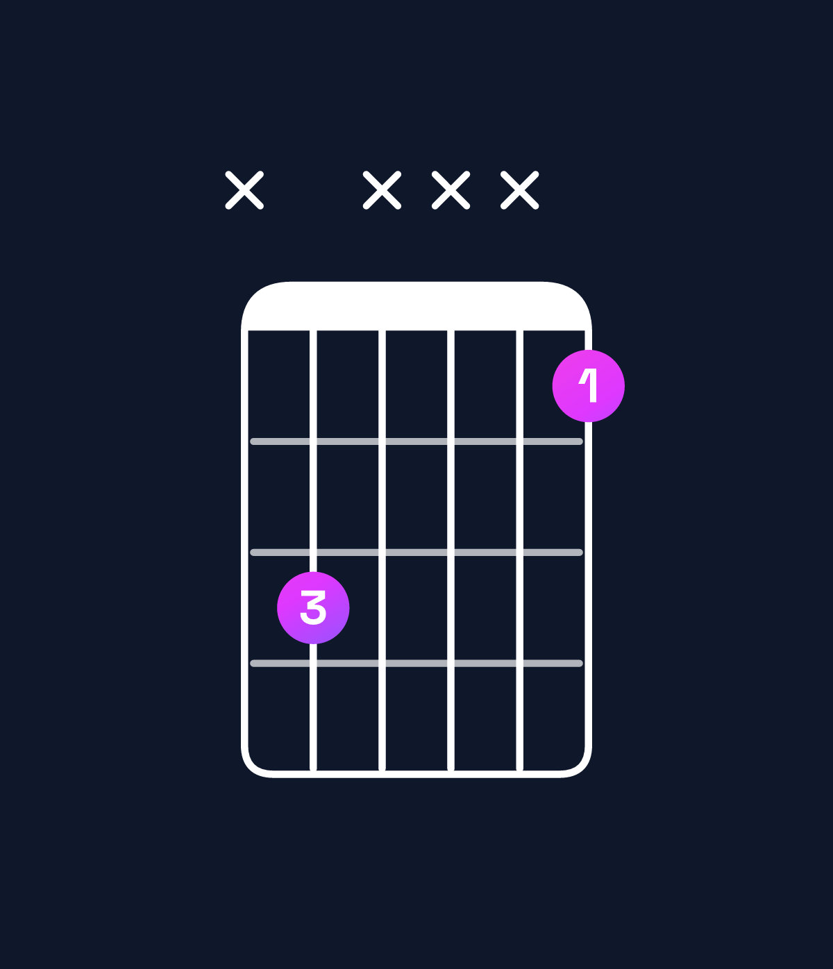 Chord chart for How to play G♯5 / D♯ (1st inversion) chord on guitar — Shape x6xxx4 | Guitar Wiz