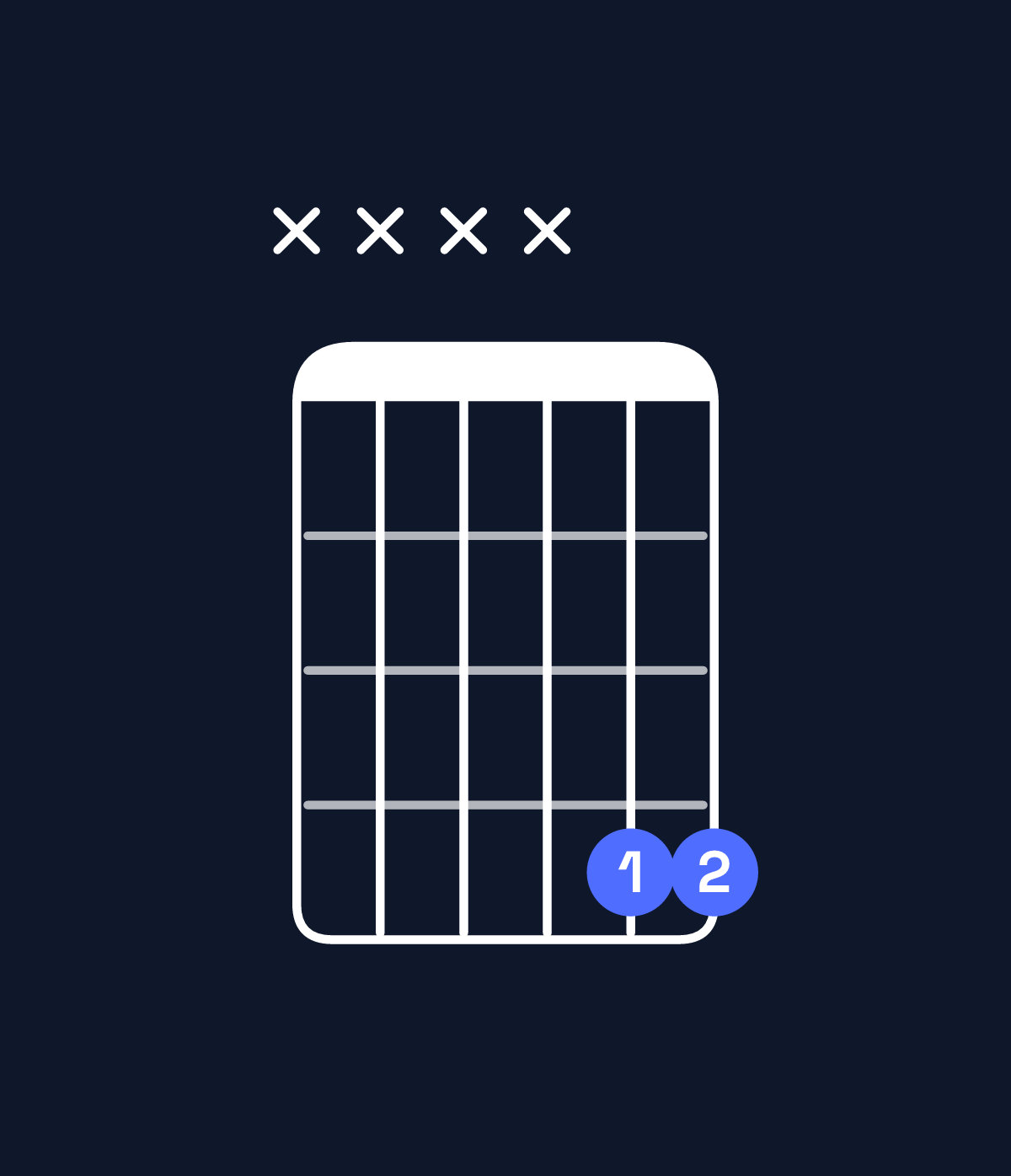 Chord chart for How to play G♯5 / D♯ (1st inversion) chord on guitar — Shape xxxx44 | Guitar Wiz