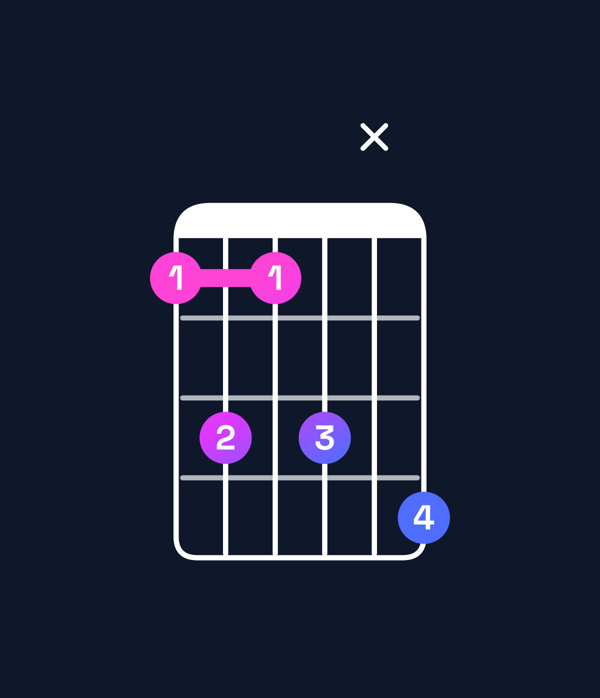 Chord chart for How to play G♯6 add 9 / E♯ (3rd inversion) chord on guitar — Shape 1313x4 | Guitar Wiz