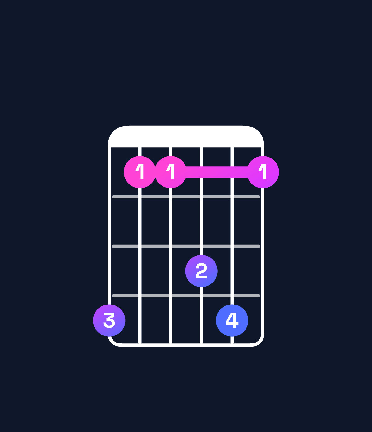 Chord chart for How to play G♯6 suspended 2nd chord on guitar — Shape 411341 | Guitar Wiz