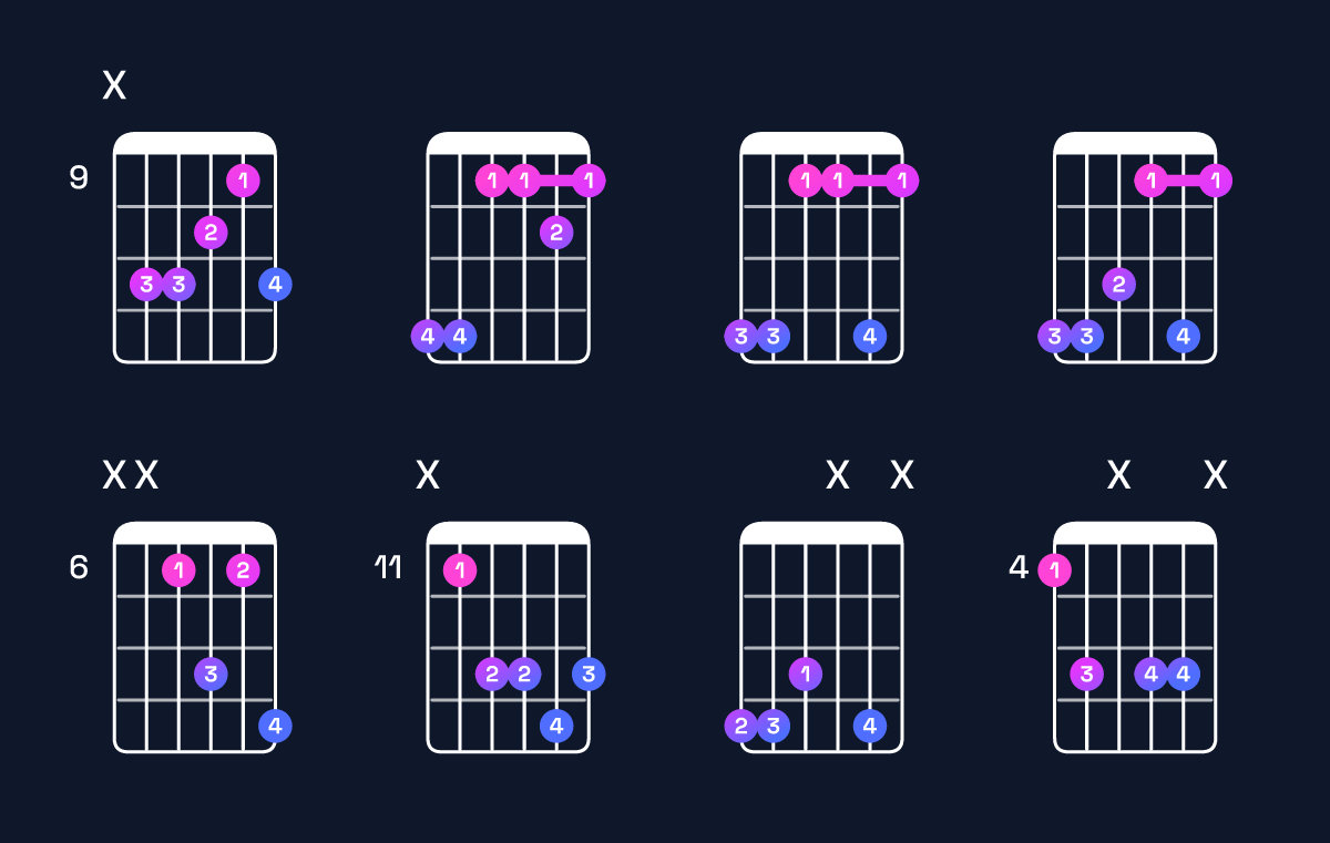Chord chart for G♯6 suspended 4th Guitar Chord: Notes, Intervals, Inversions & Shapes | Guitar Wiz