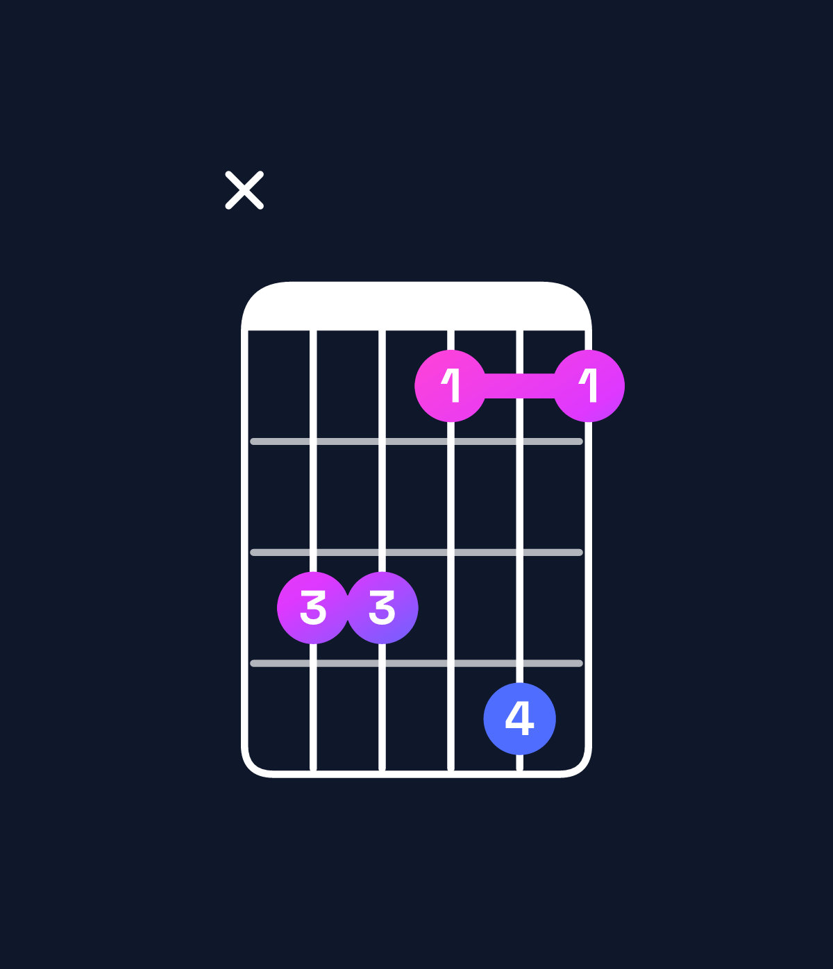 Chord chart for How to play G♯6 / B♯ (1st inversion) chord on guitar — Shape x33141 | Guitar Wiz
