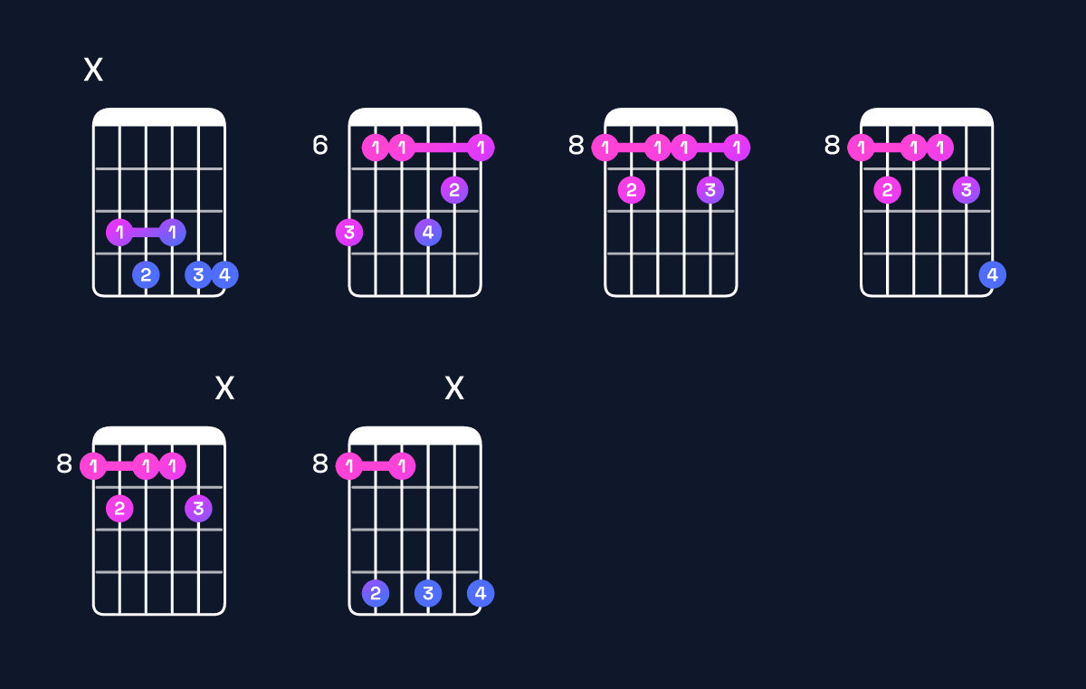 Chord chart for G♯9 / B♯ (1st inversion) Guitar Chord: Notes, Shapes & Bass Note | Guitar Wiz