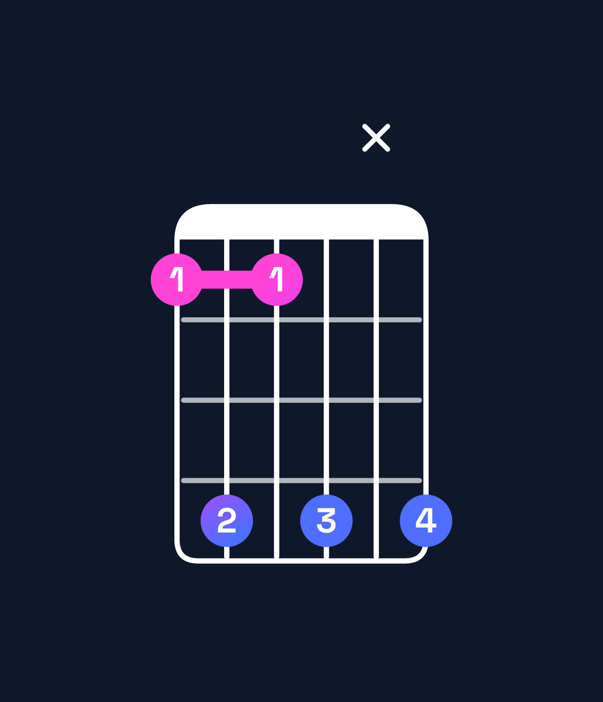 Chord chart for How to play G♯9 / B♯ (1st inversion) chord on guitar — Shape 8b8bxb | Guitar Wiz