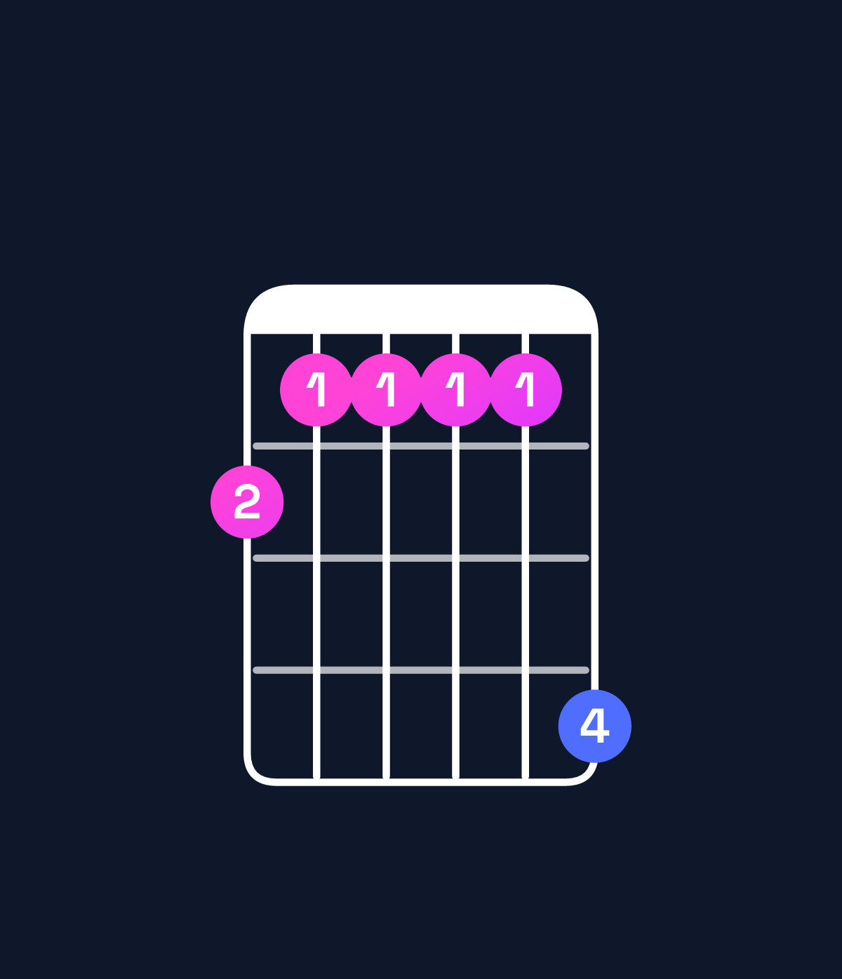 Chord chart for How to play G♯9 / F♯ (3rd inversion) chord on guitar — Shape 211114 | Guitar Wiz
