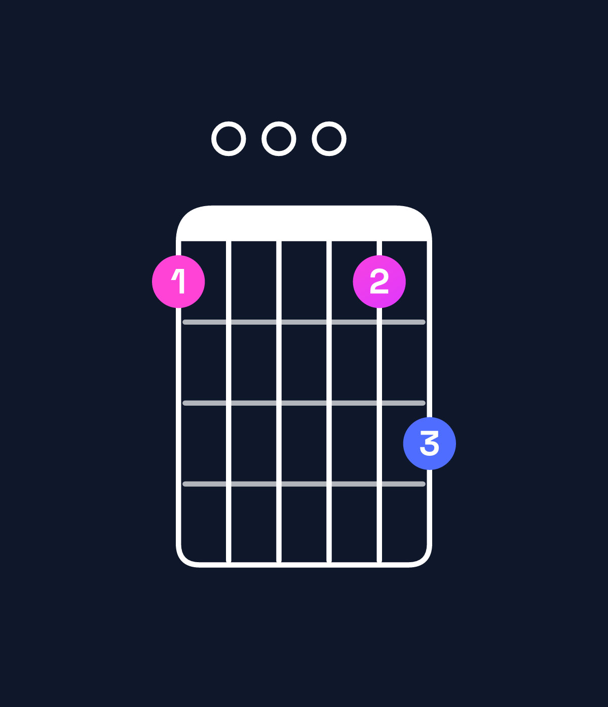 Chord chart for How to play G suspended 2nd chord on guitar — Shape 300035 | Guitar Wiz