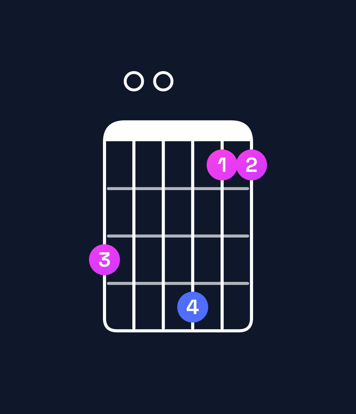 Chord chart for How to play G11 chord on guitar — Shape 300411 | Guitar Wiz