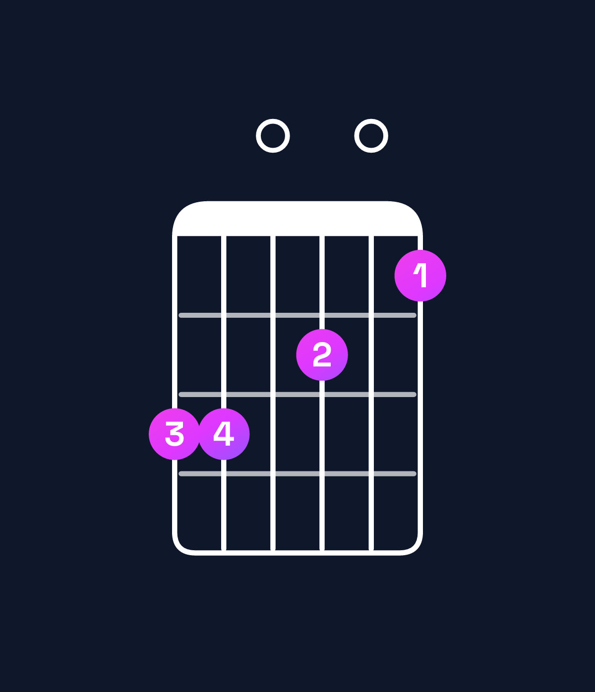 Chord chart for How to play G11 chord on guitar — Shape 330201 | Guitar Wiz