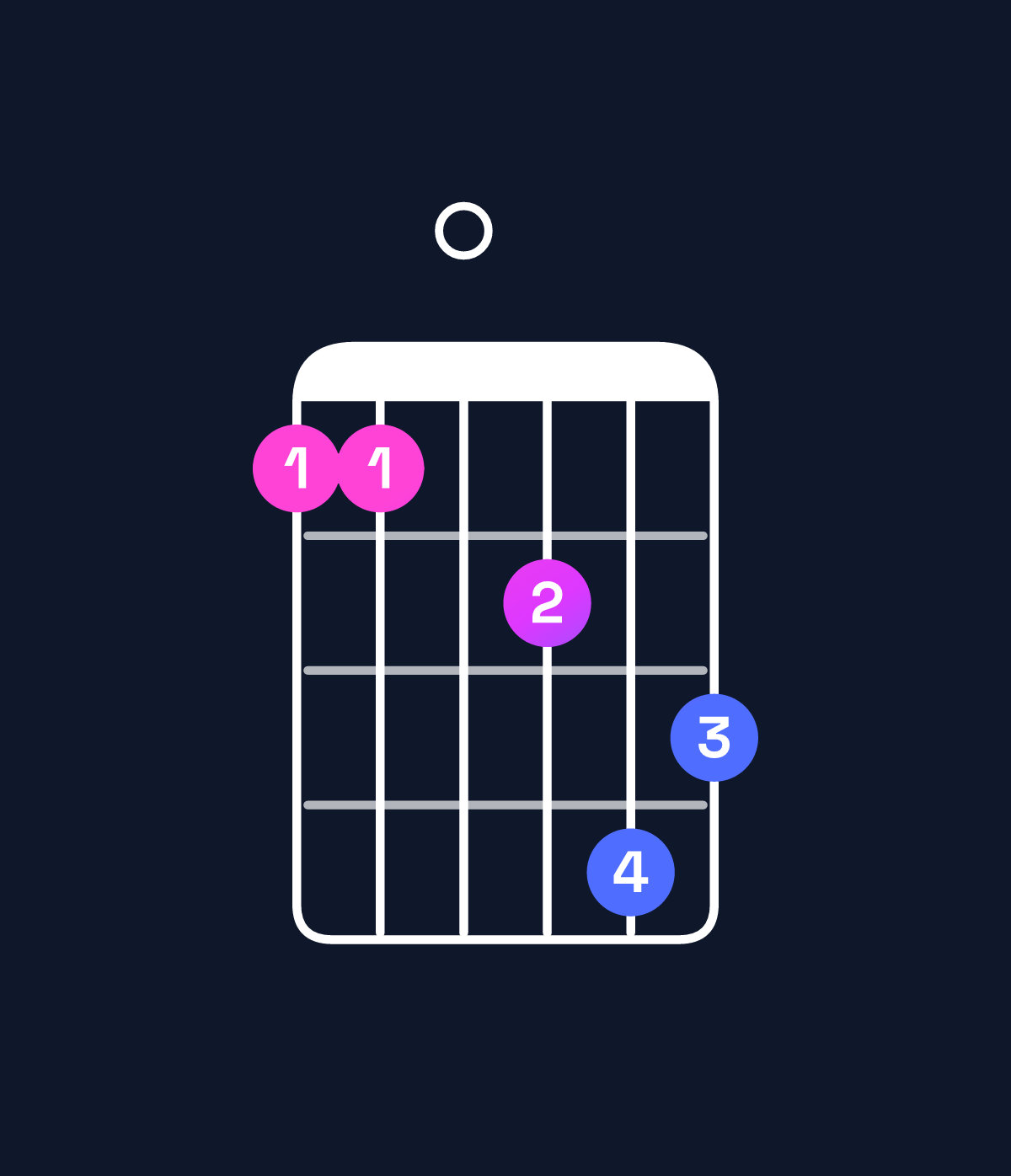Chord chart for How to play G11 chord on guitar — Shape 330465 | Guitar Wiz