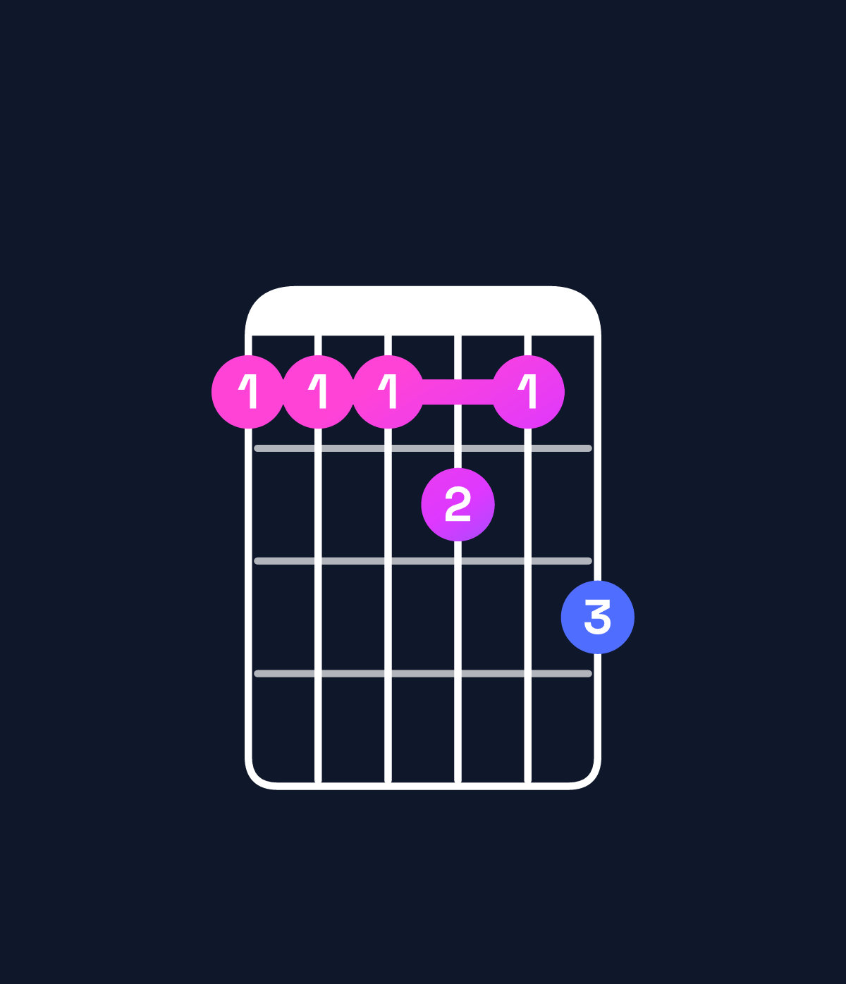 Chord chart for How to play G11 chord on guitar — Shape 333435 | Guitar Wiz