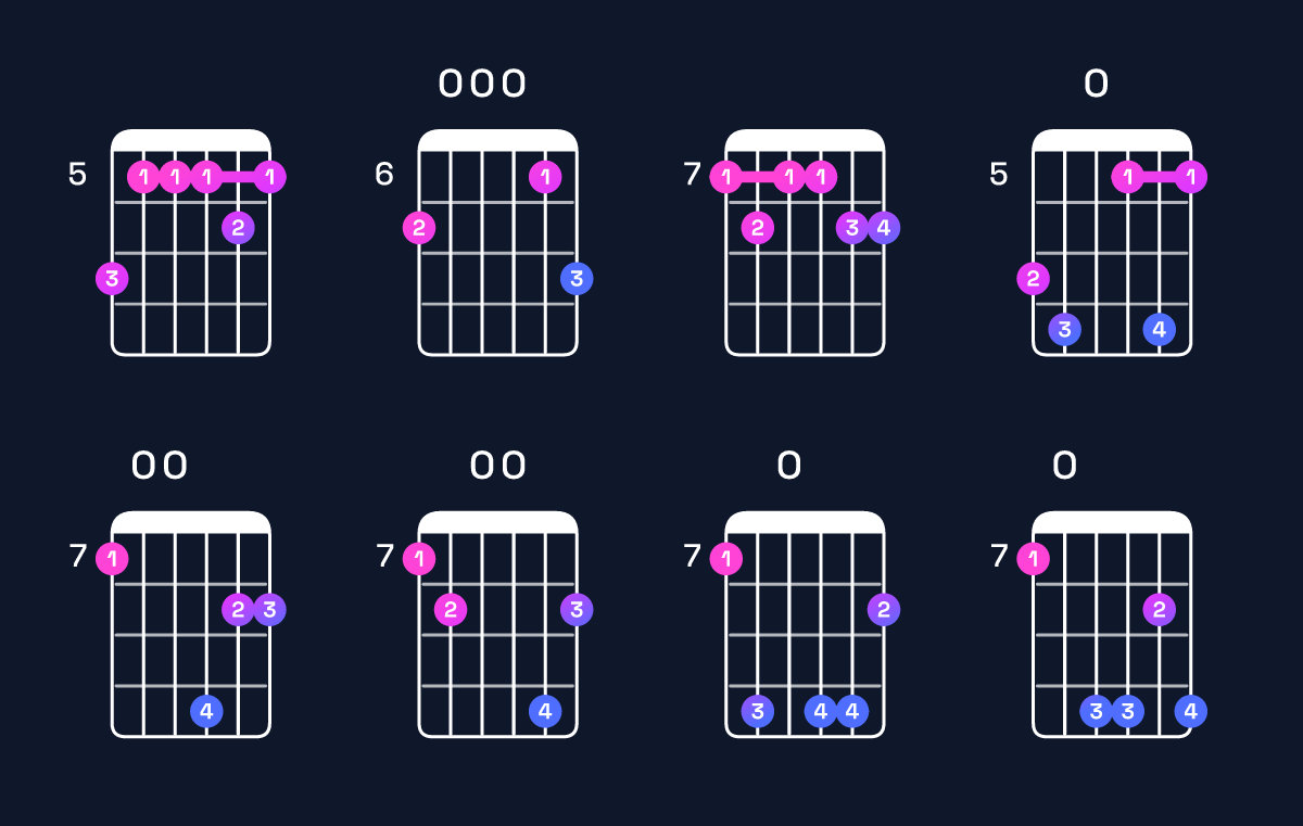 Chord chart for G11 / B (1st inversion) Guitar Chord: Notes, Shapes & Bass Note | Guitar Wiz