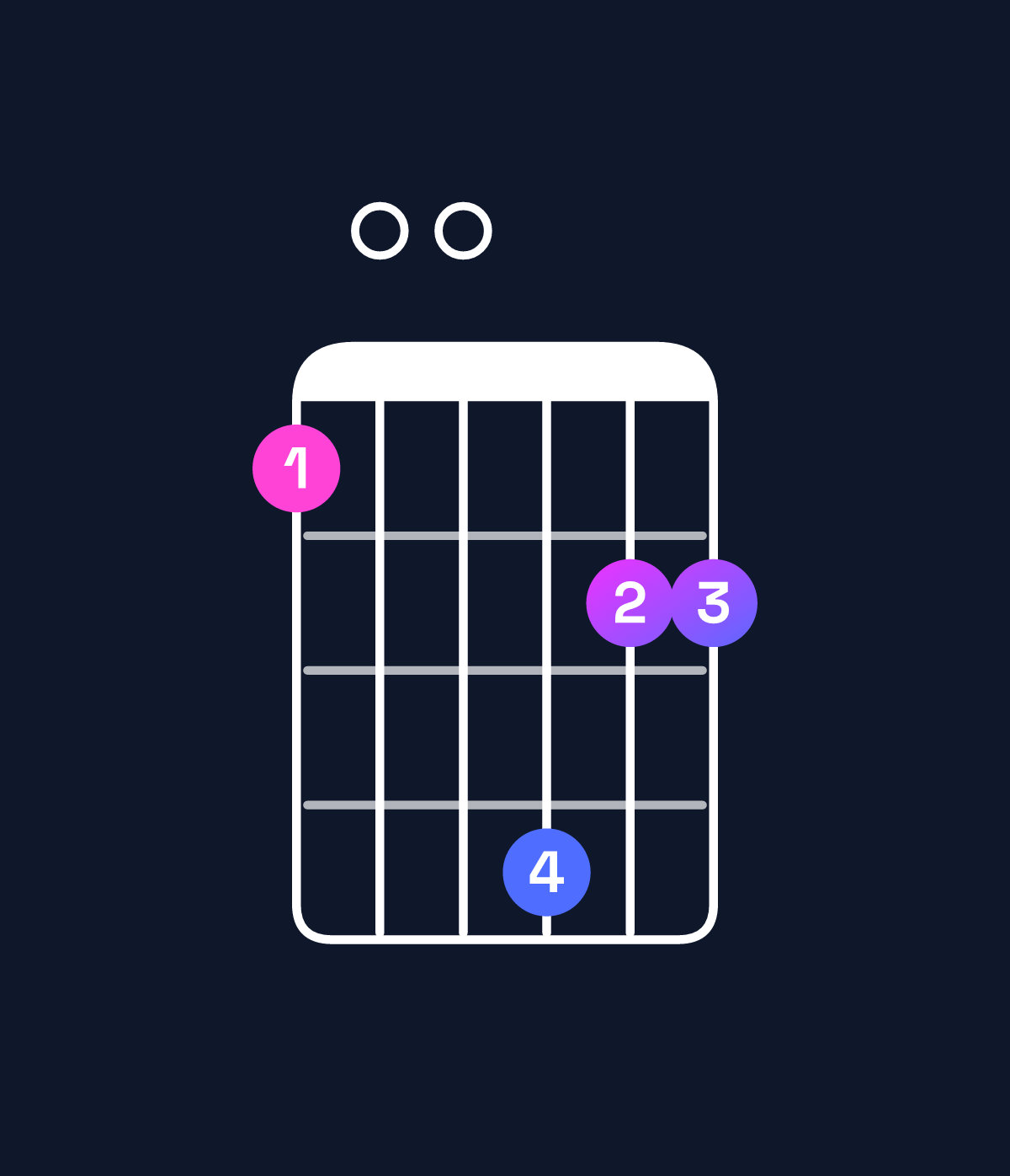 Chord chart for How to play G11 / B (1st inversion) chord on guitar — Shape 700a88 | Guitar Wiz