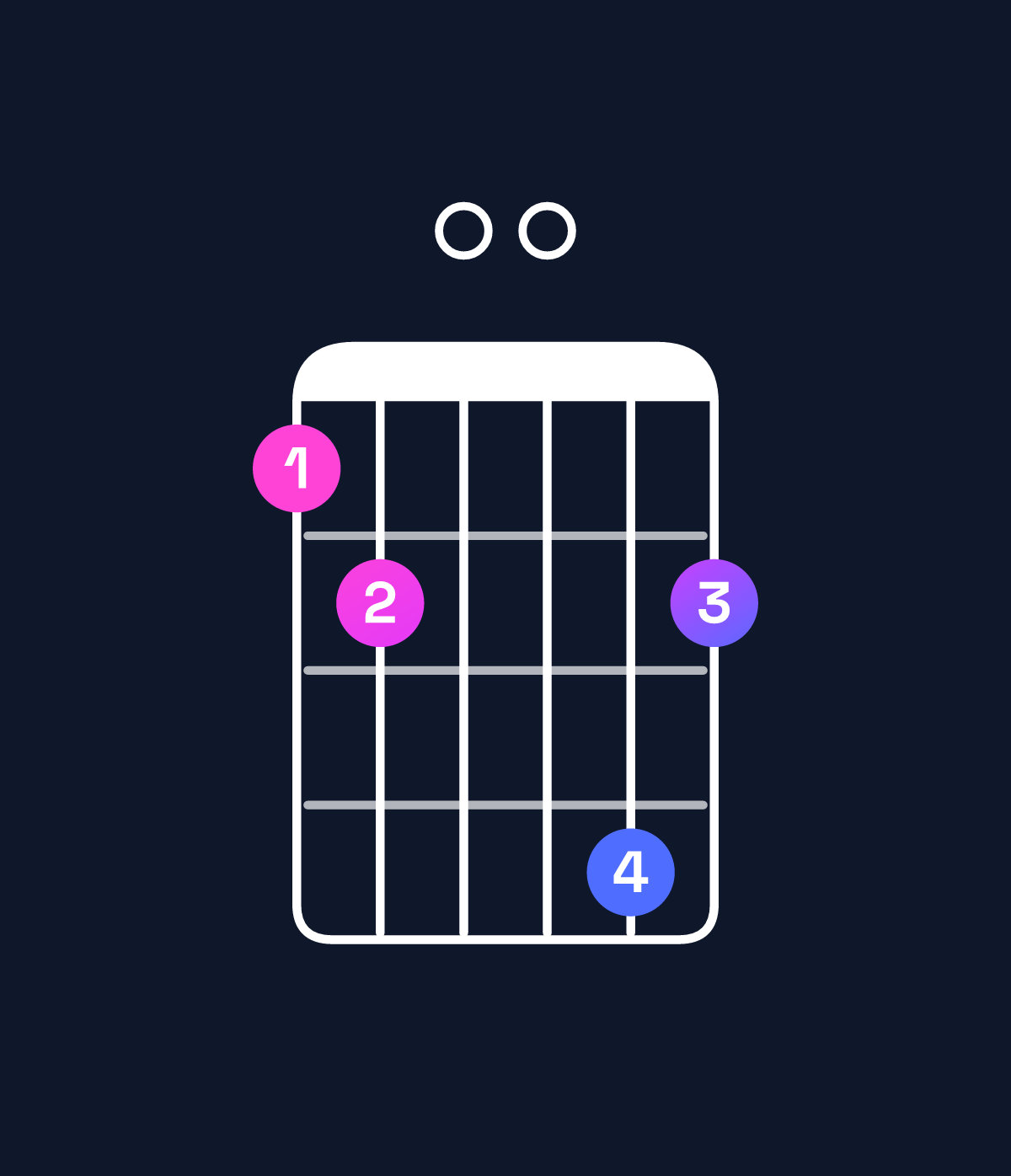 Chord chart for How to play G11 / B (1st inversion) chord on guitar — Shape 7800a8 | Guitar Wiz