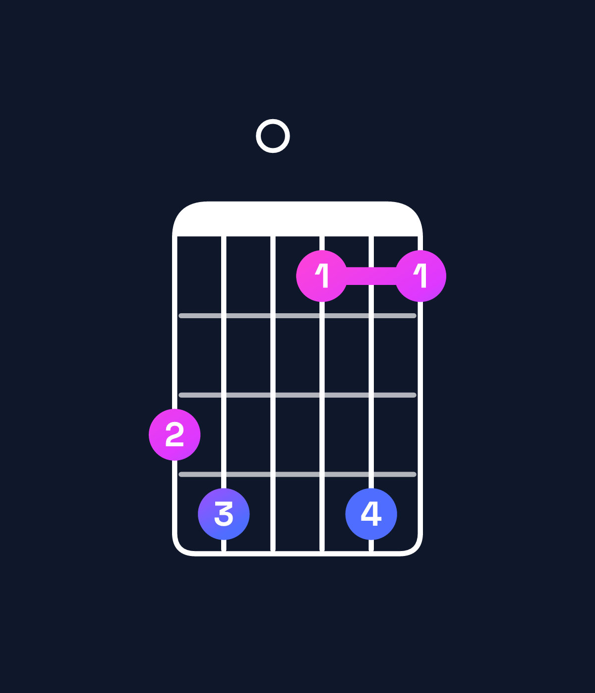 Chord chart for How to play G11 / B (1st inversion) chord on guitar — Shape 780585 | Guitar Wiz