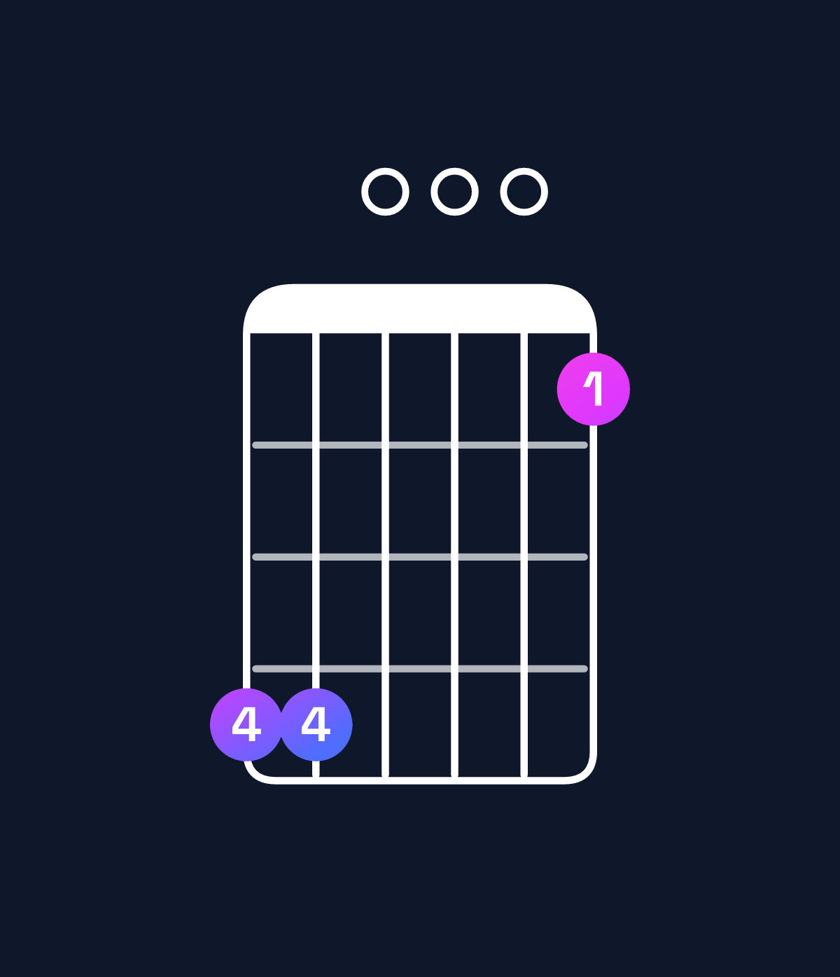 Chord chart for How to play G11 / C (5th inversion) chord on guitar — Shape 880005 | Guitar Wiz