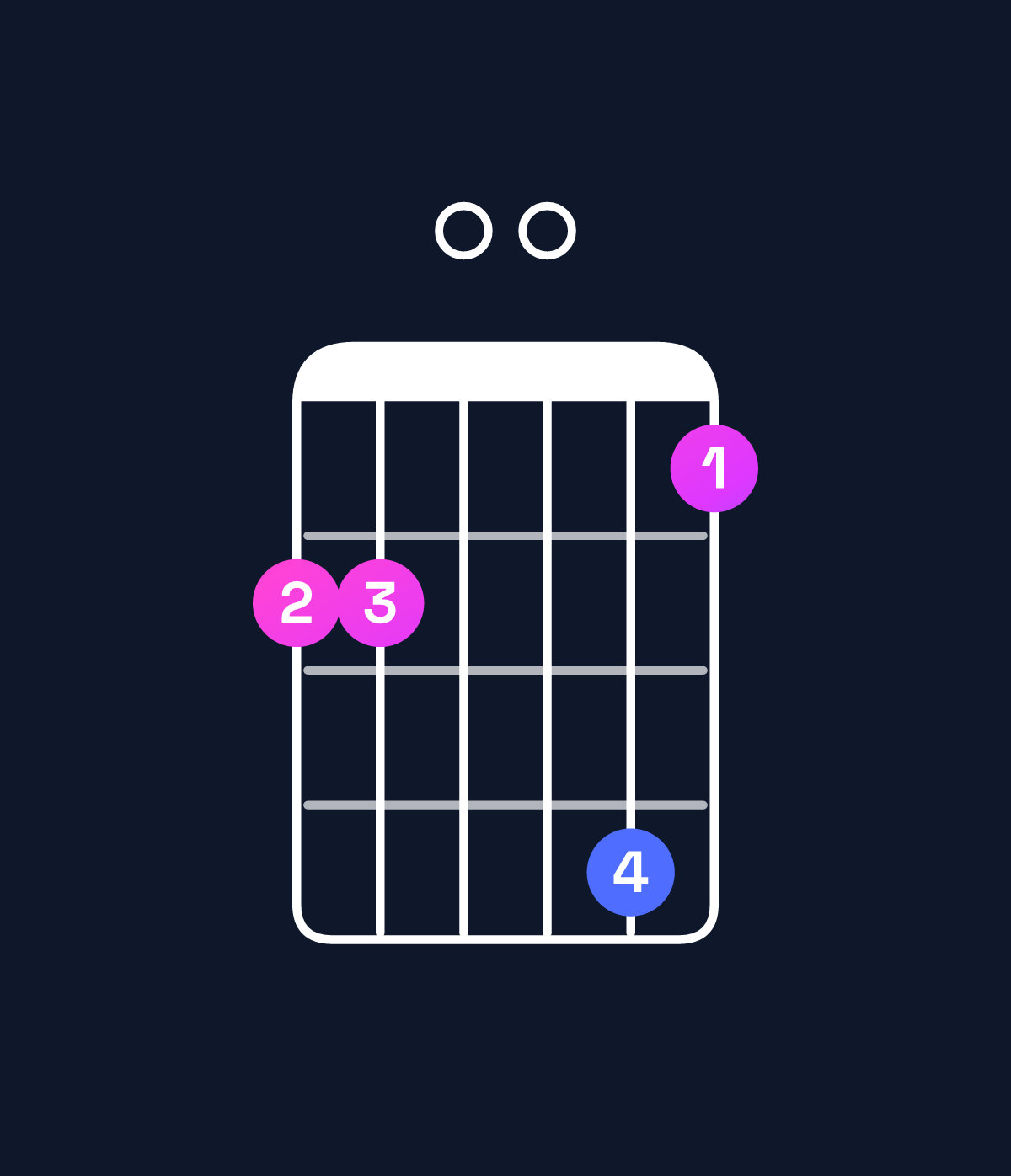 Chord chart for How to play G11 / C (5th inversion) chord on guitar — Shape 8800a7 | Guitar Wiz