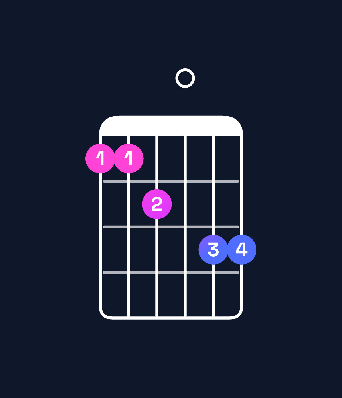 Chord chart for How to play G11 / C (5th inversion) chord on guitar — Shape 8890aa | Guitar Wiz