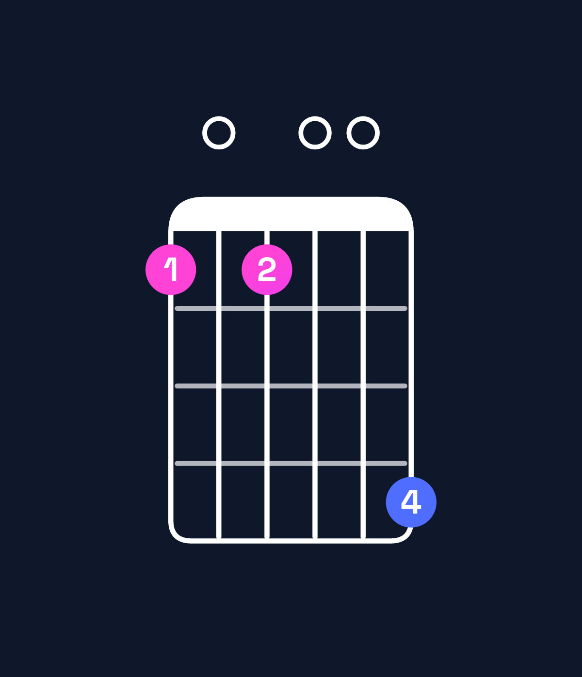Chord chart for How to play G11 / D (2nd inversion) chord on guitar — Shape a0a00d | Guitar Wiz