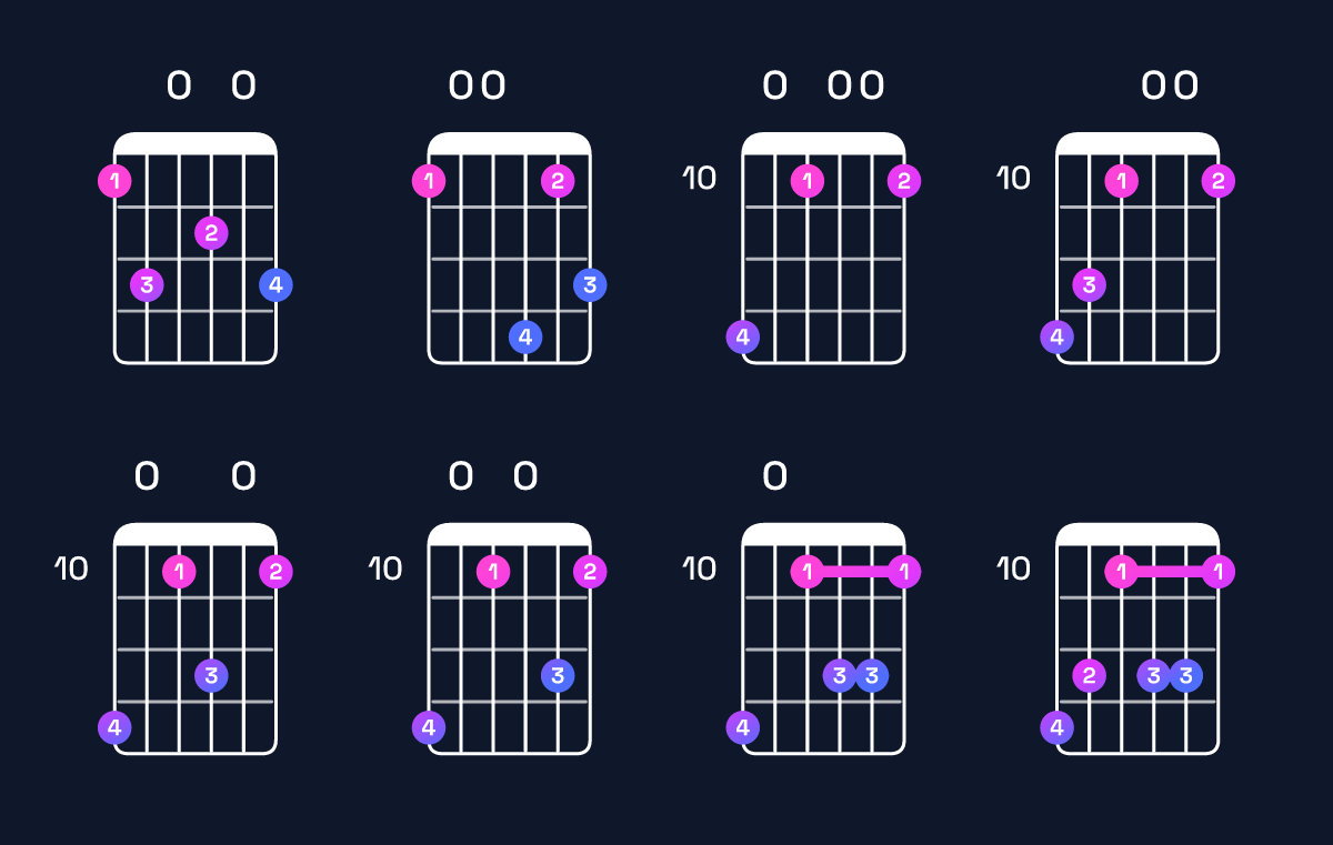 Chord chart for G11 / F (3rd inversion) Guitar Chord: Notes, Shapes & Bass Note | Guitar Wiz