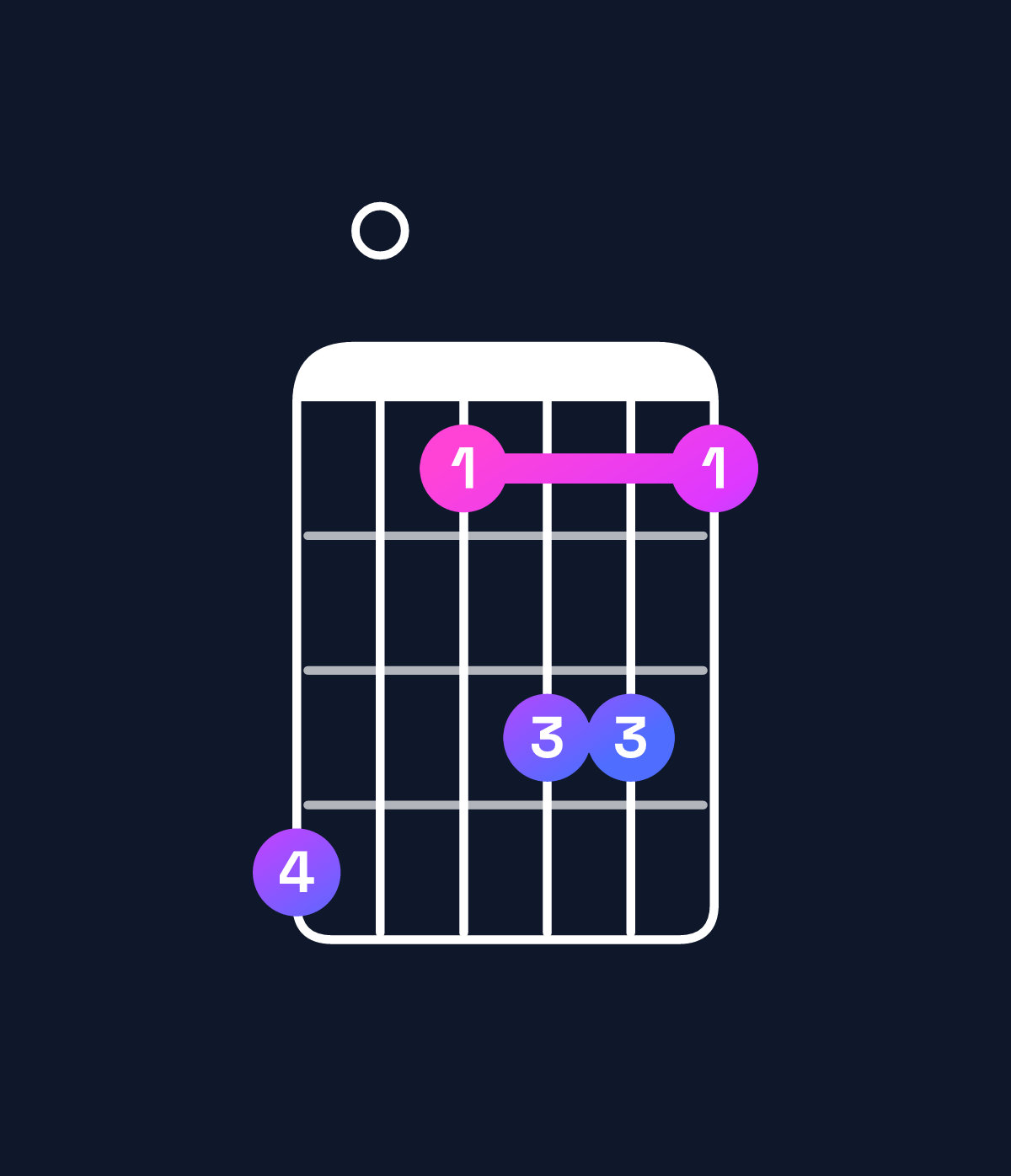 Chord chart for How to play G11 / F (3rd inversion) chord on guitar — Shape d0acca | Guitar Wiz