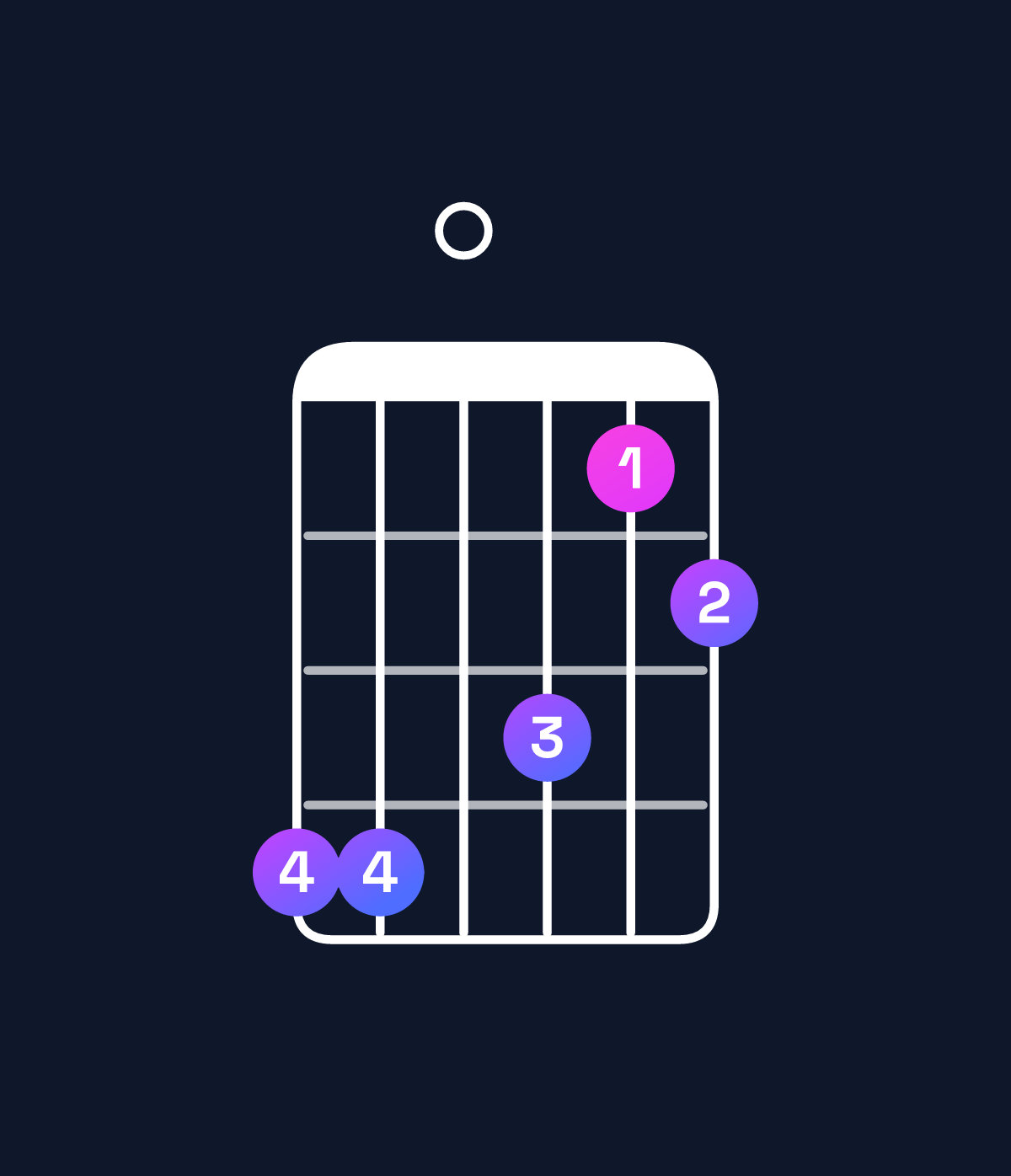 Chord chart for How to play G11 chord on guitar — Shape ff0ecd | Guitar Wiz