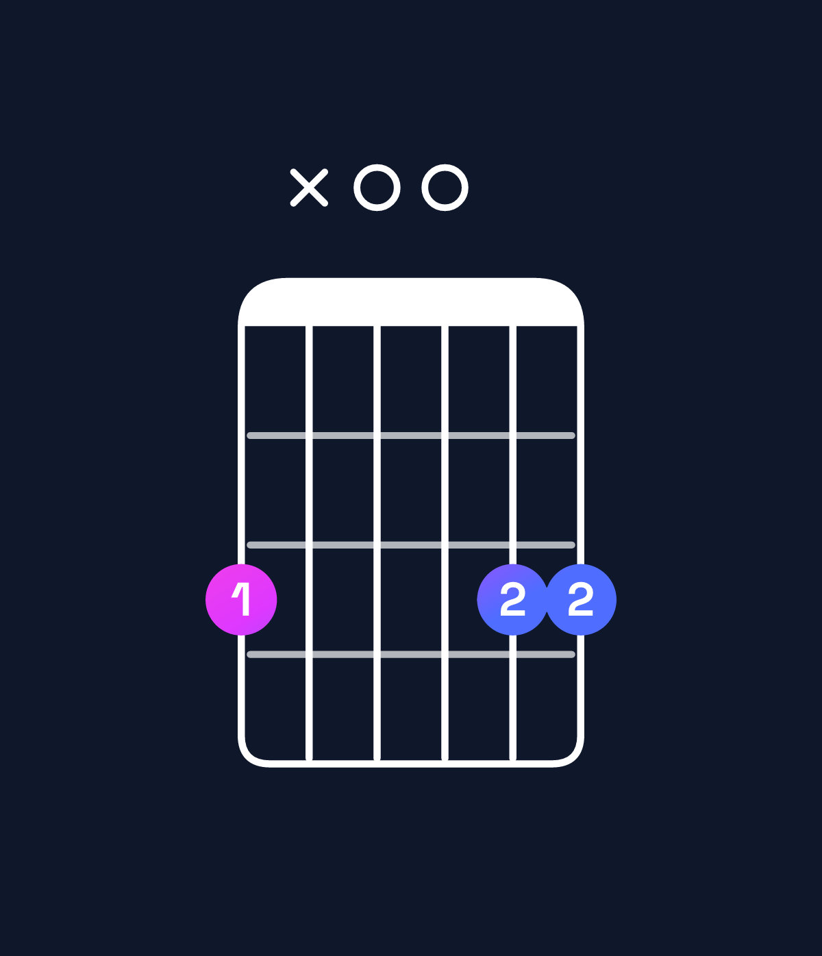Chord chart for How to play G5 chord on guitar — Shape 3x0033 | Guitar Wiz
