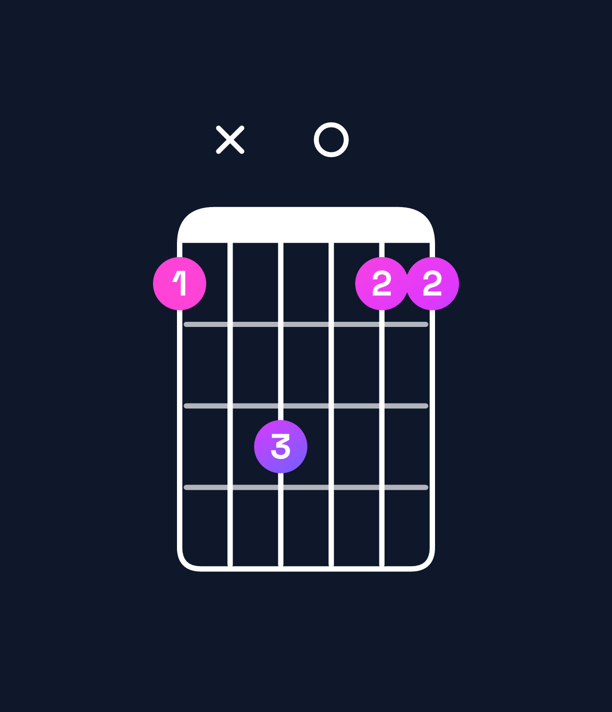 Chord chart for How to play G5 chord on guitar — Shape 3x5033 | Guitar Wiz
