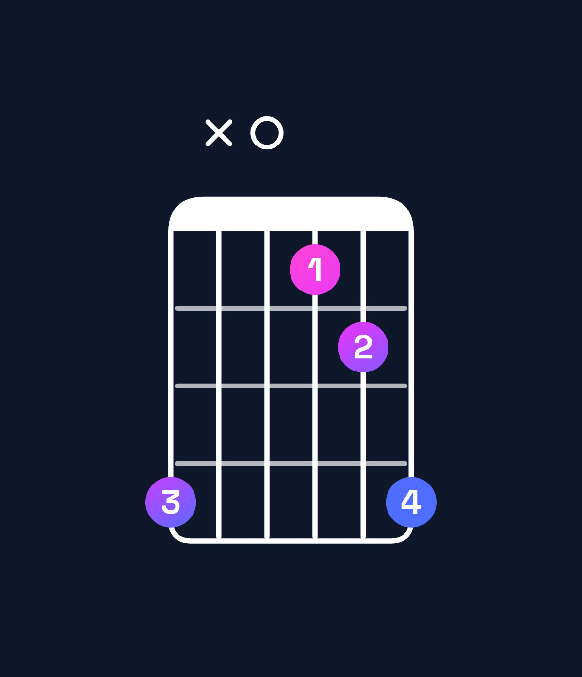 Chord chart for How to play G5 / D (1st inversion) chord on guitar — Shape ax078a | Guitar Wiz
